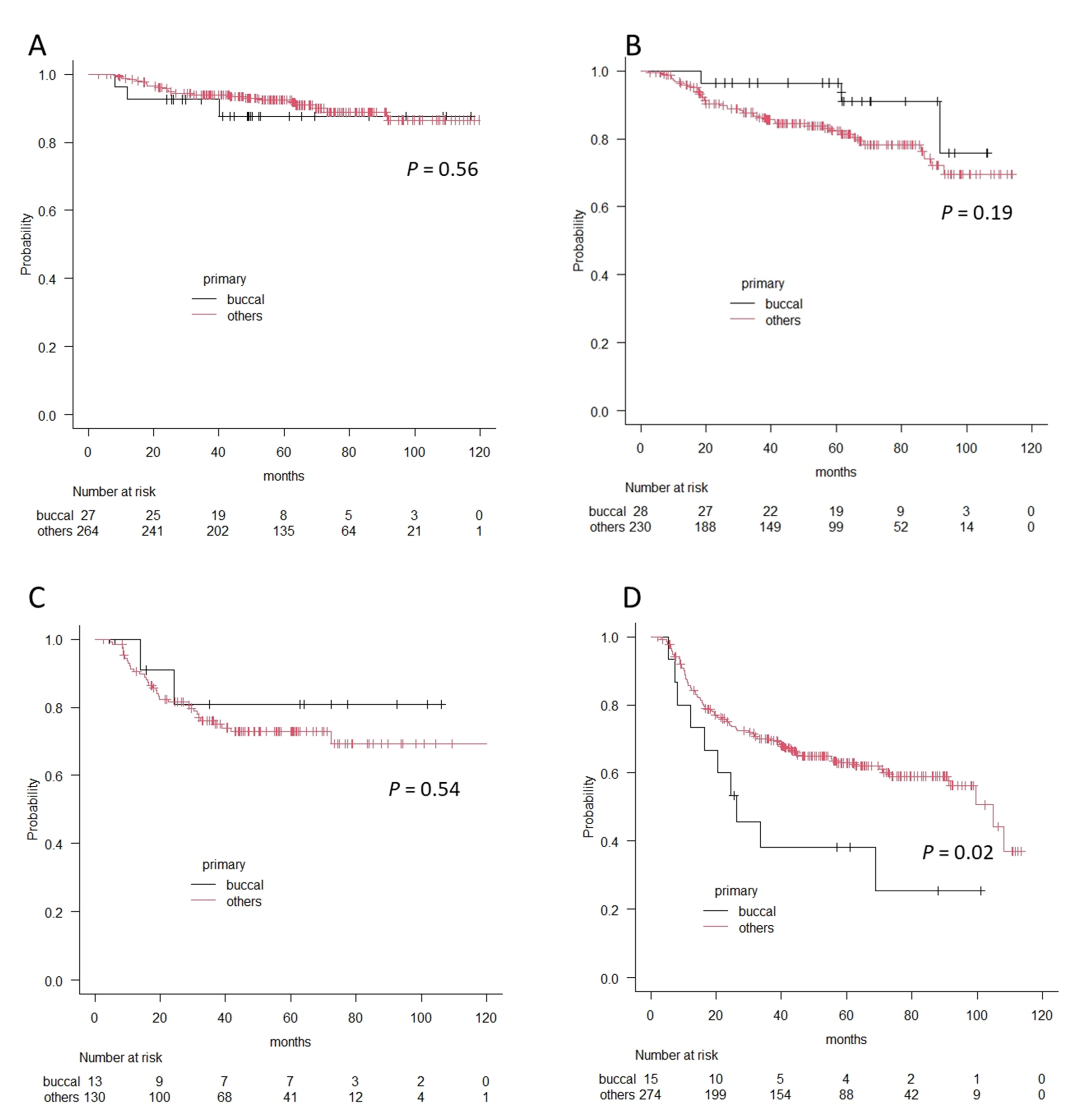Medicina 57 01361 g003