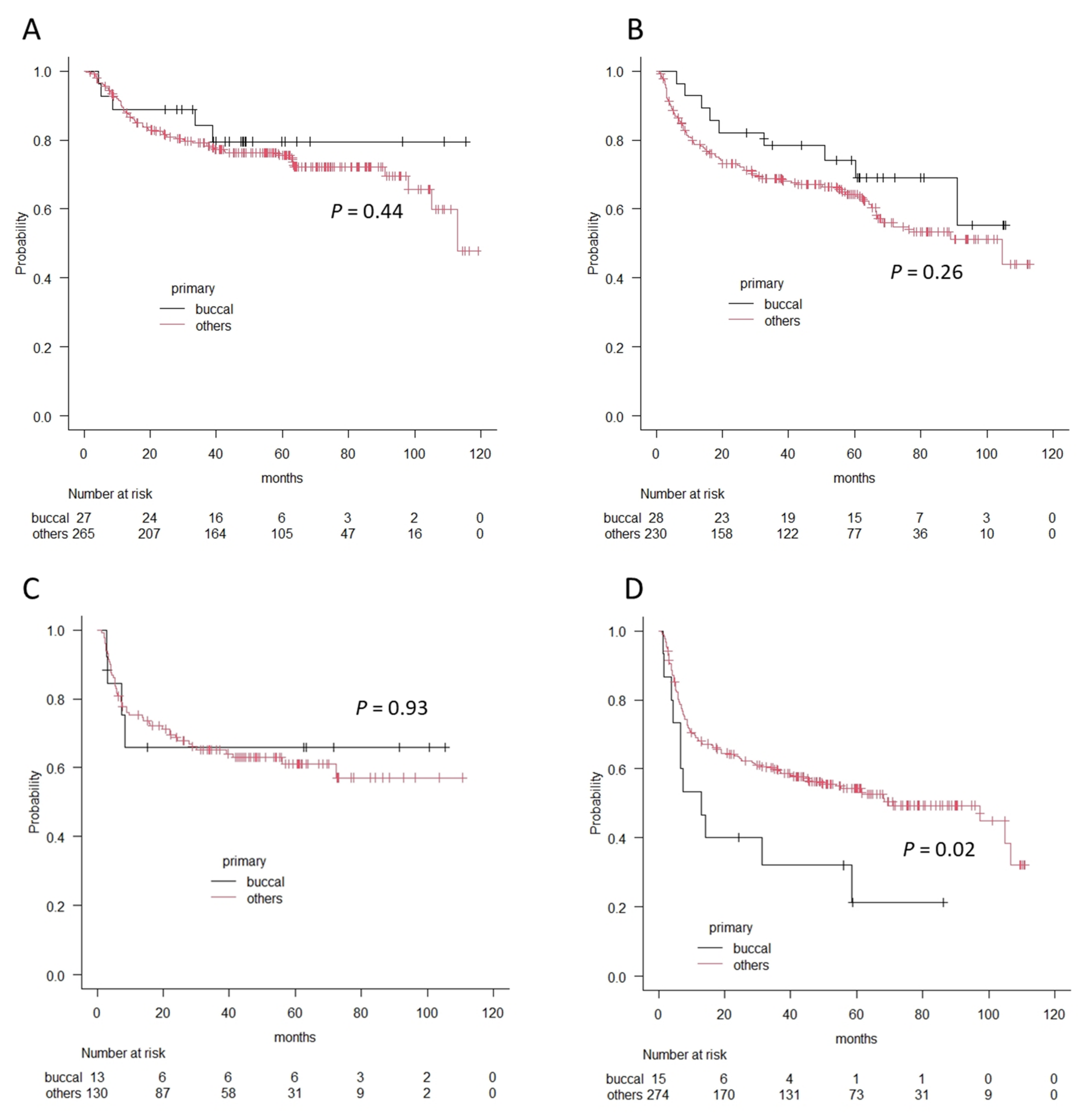Medicina 57 01361 g004