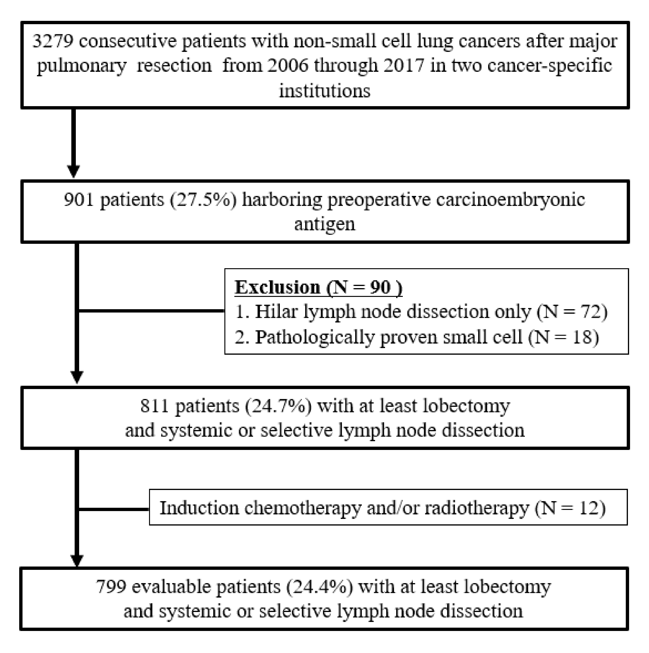 Medicina 57 01365 g001