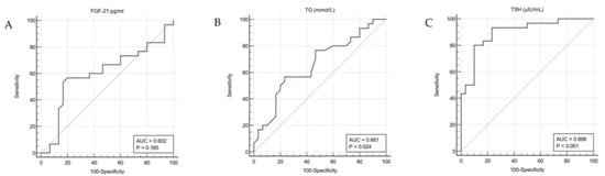 Medicina 57 01374 g001
