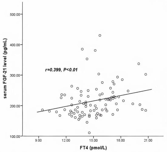 Medicina 57 01374 g002