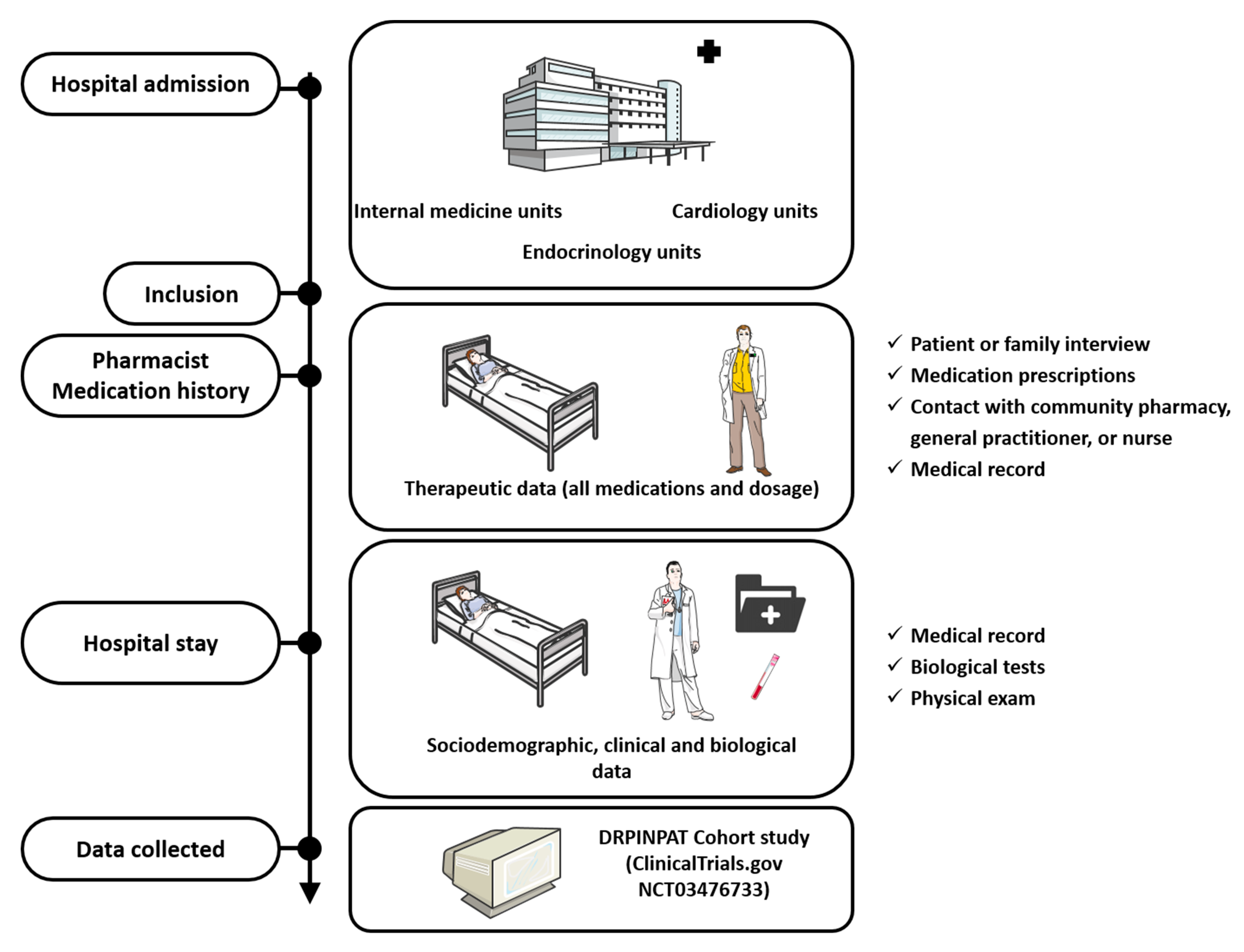 Medicina 57 01376 g001