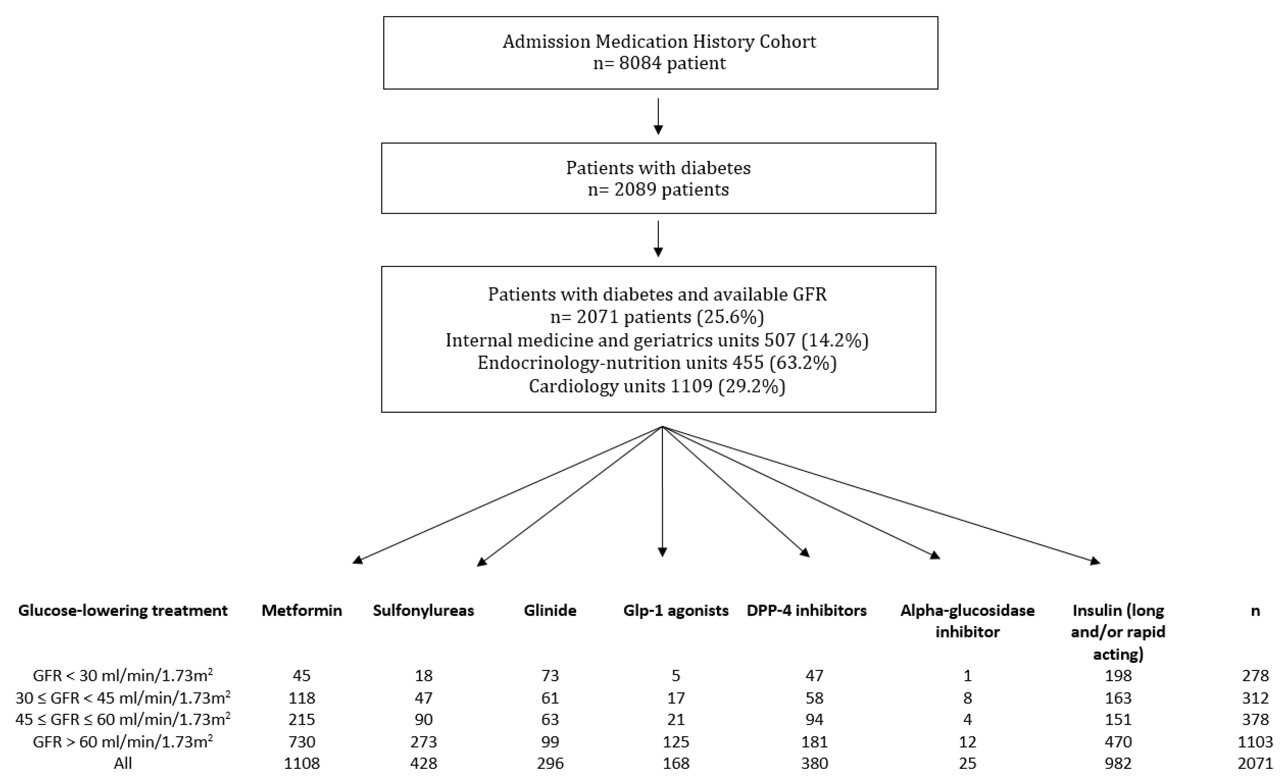 Medicina 57 01376 g002