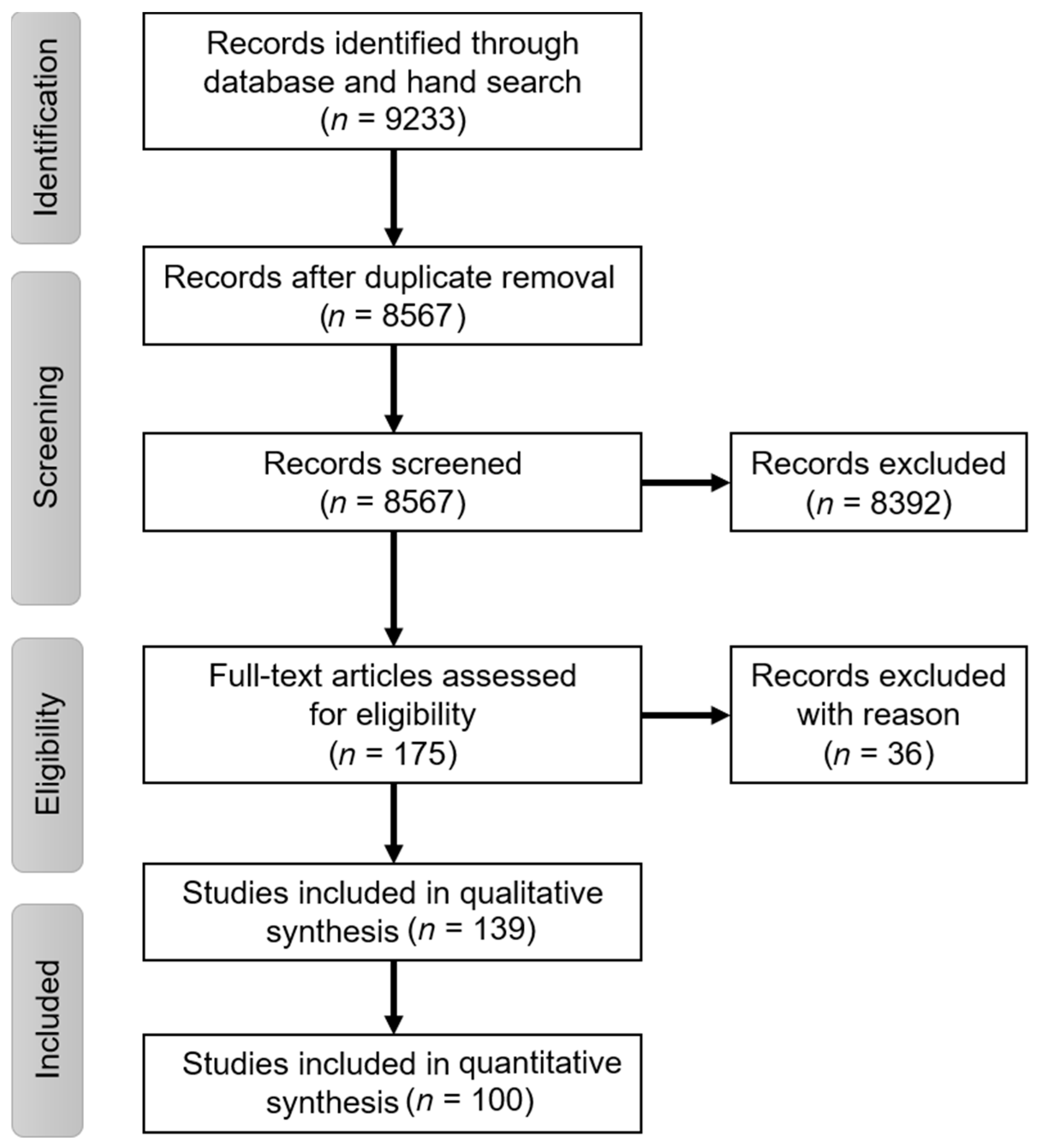 Medicina 57 01388 g002 Medicina 57 01388 g002