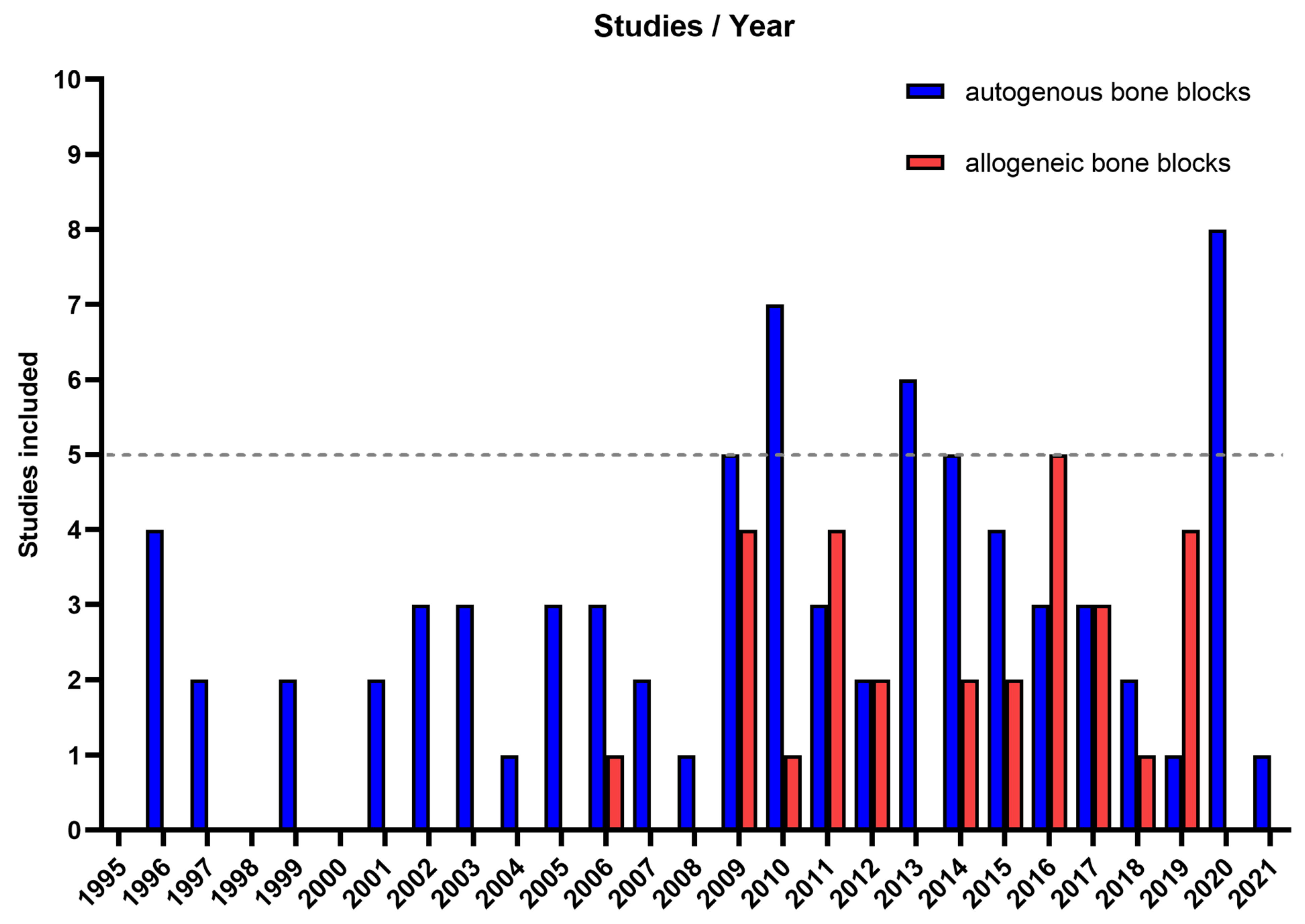 Medicina 57 01388 g0a1 Medicina 57 01388 g0a1