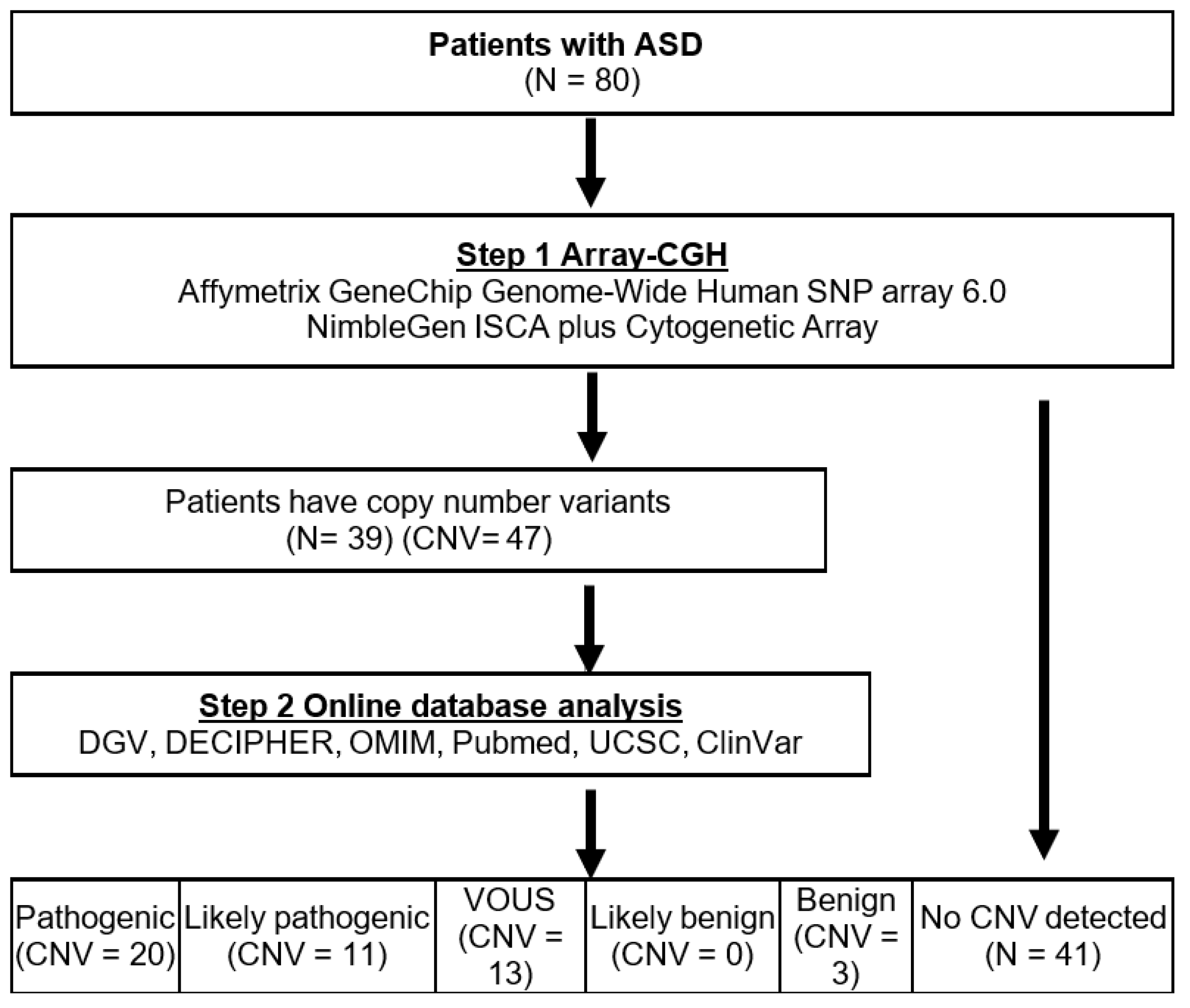 Medicina 58 00015 g002