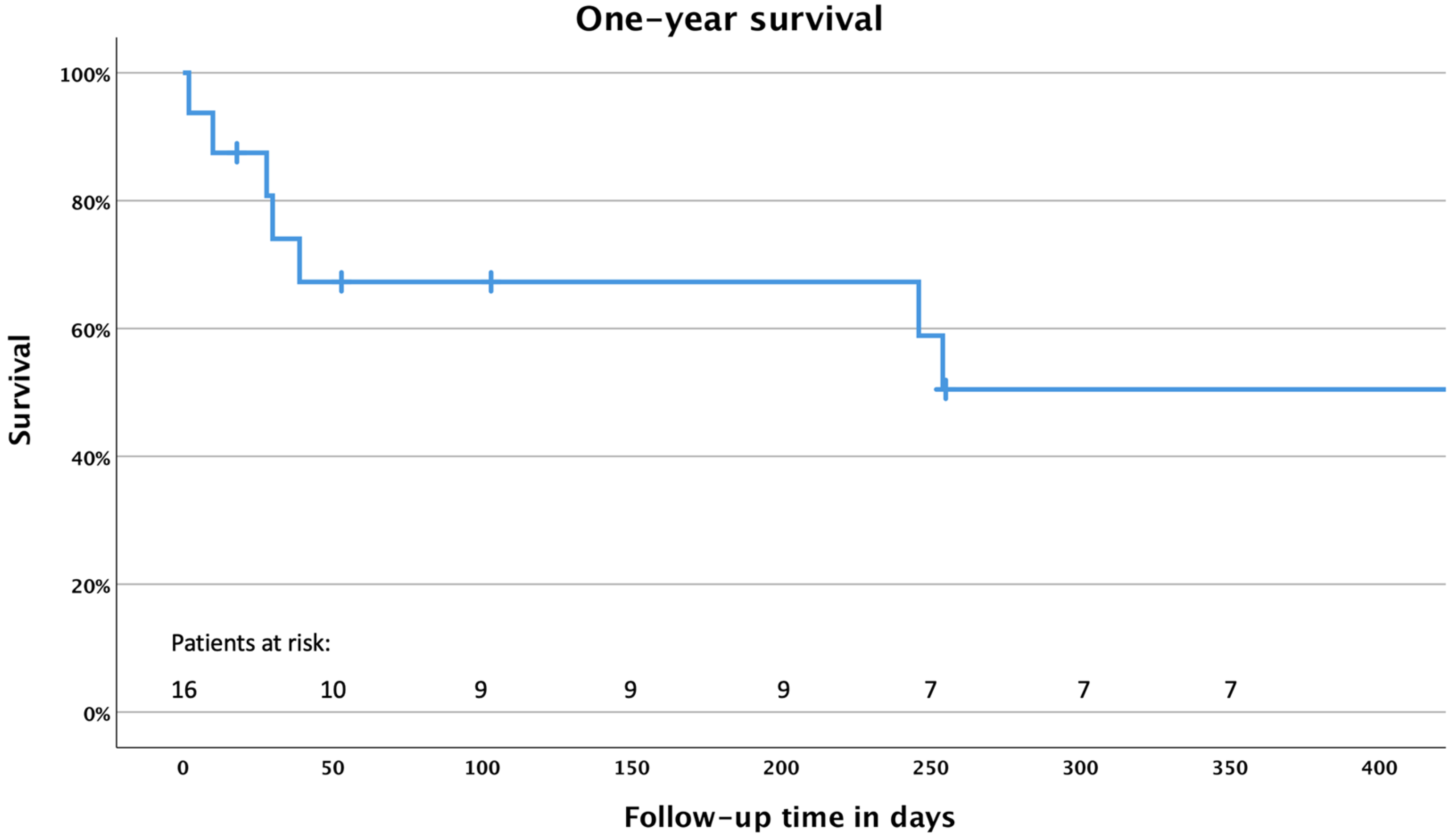 Medicina 58 00043 g001