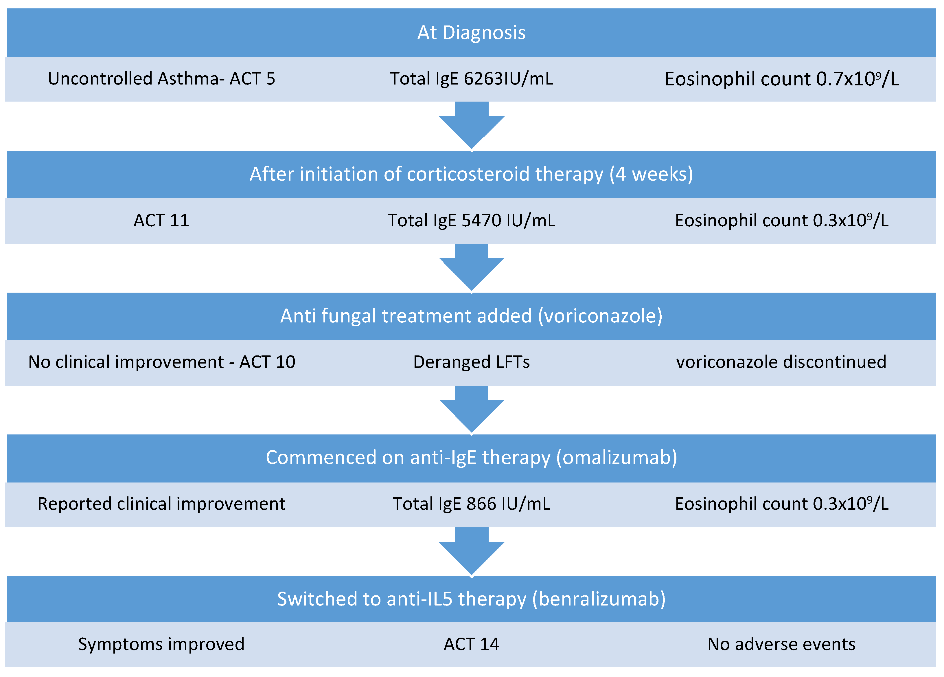Medicina 58 00053 g001