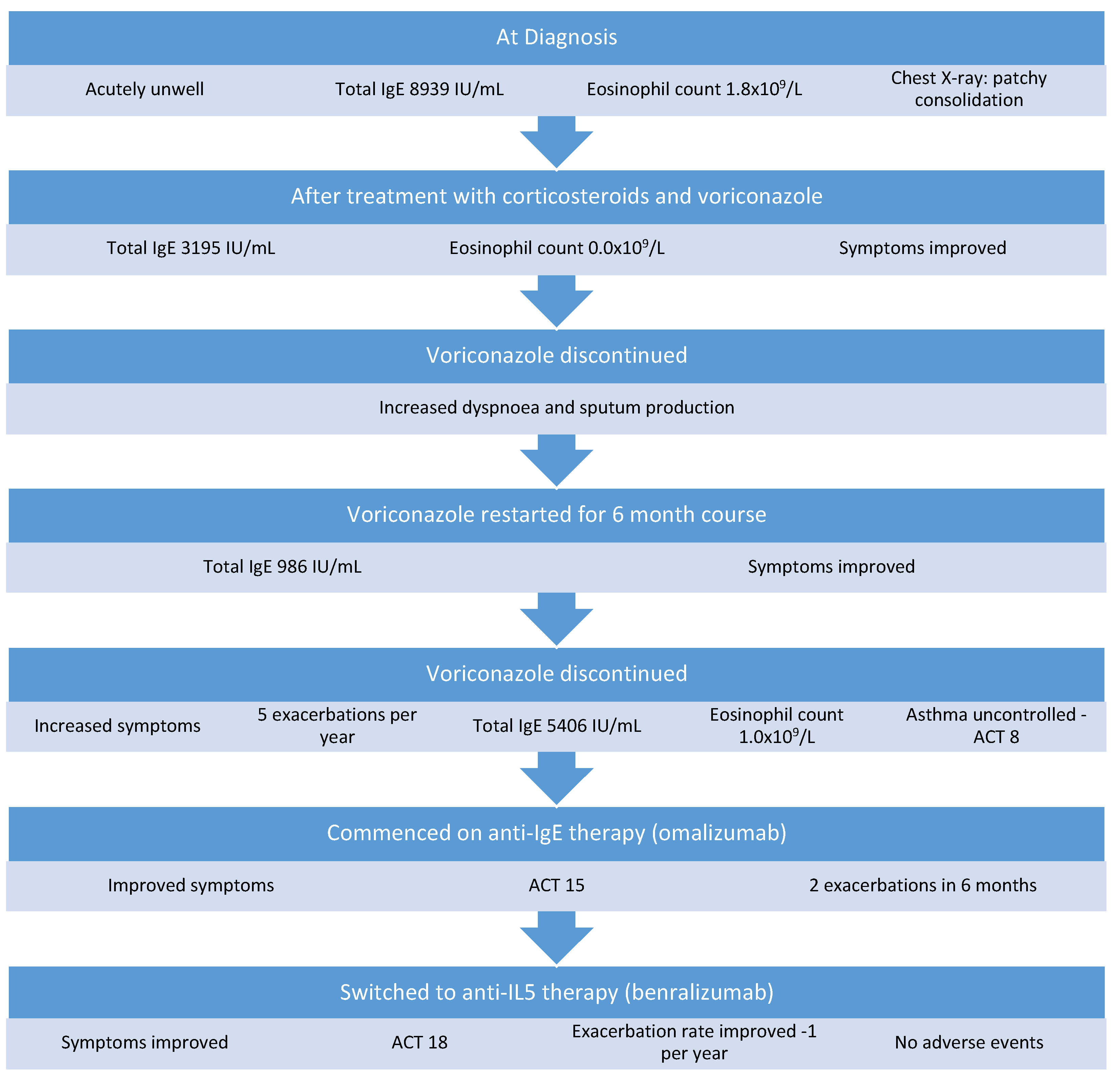 Medicina 58 00053 g003