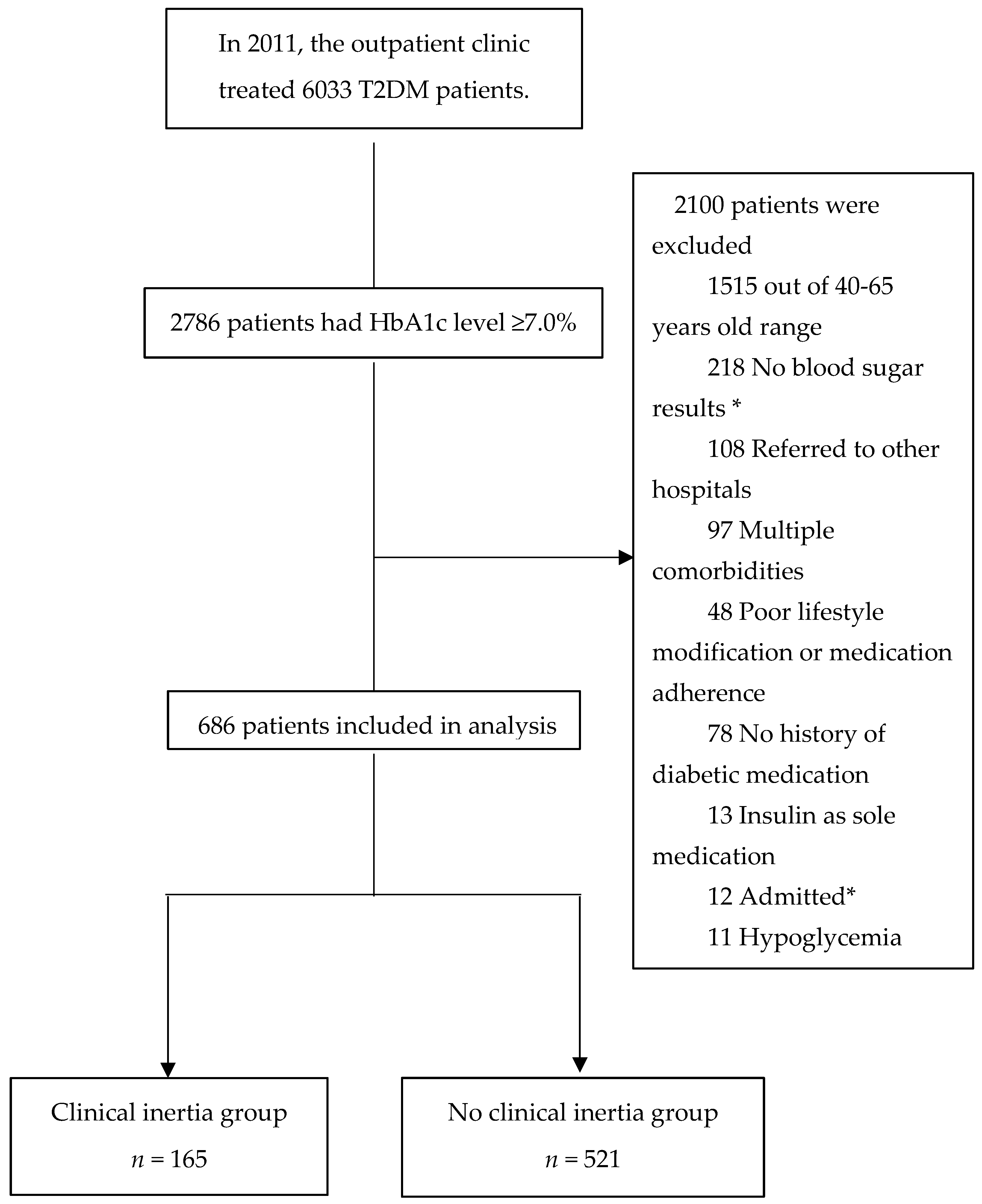 Medicina 58 00063 g002 Medicina 58 00063 g002