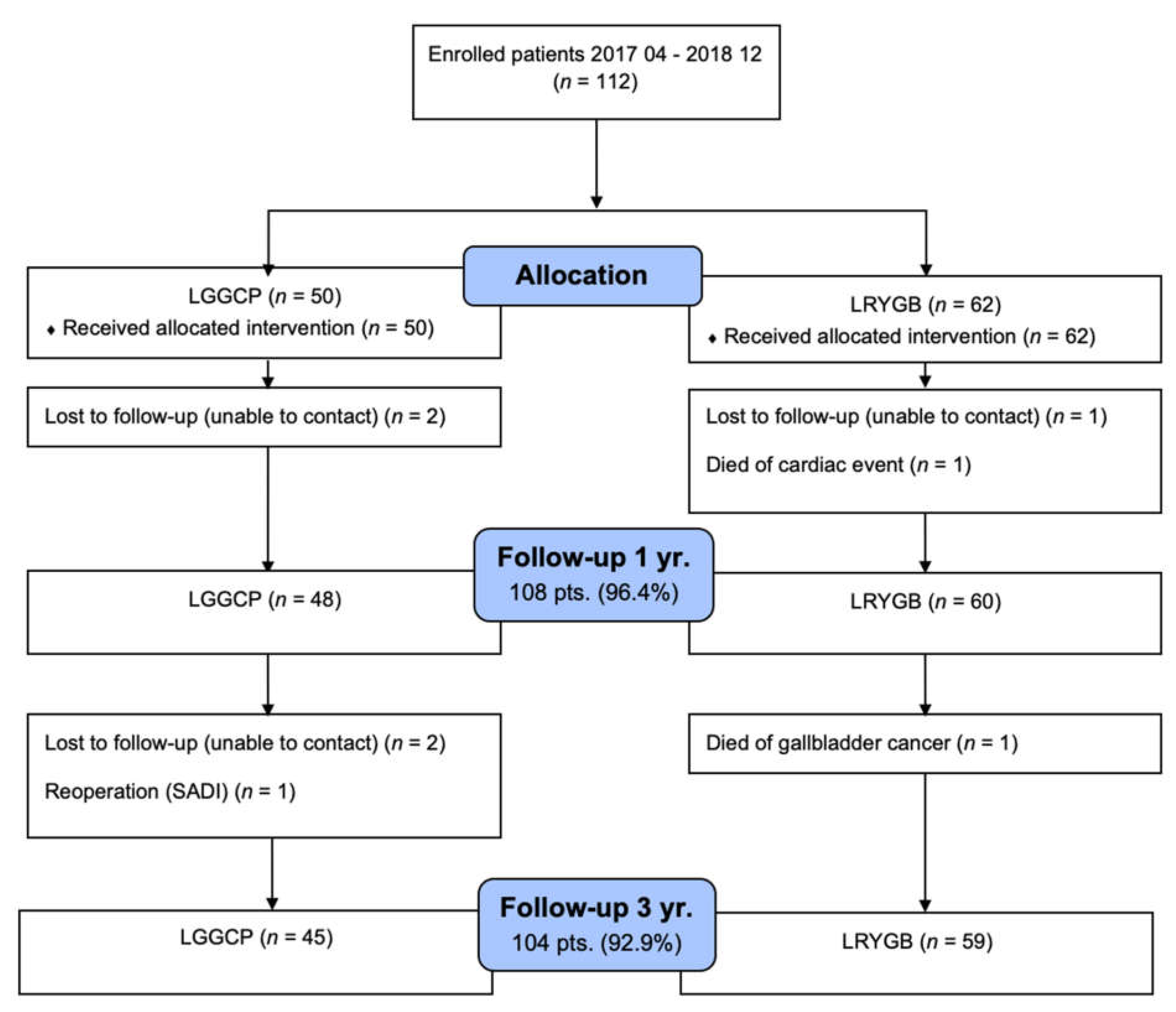 Medicina 58 00064 g001