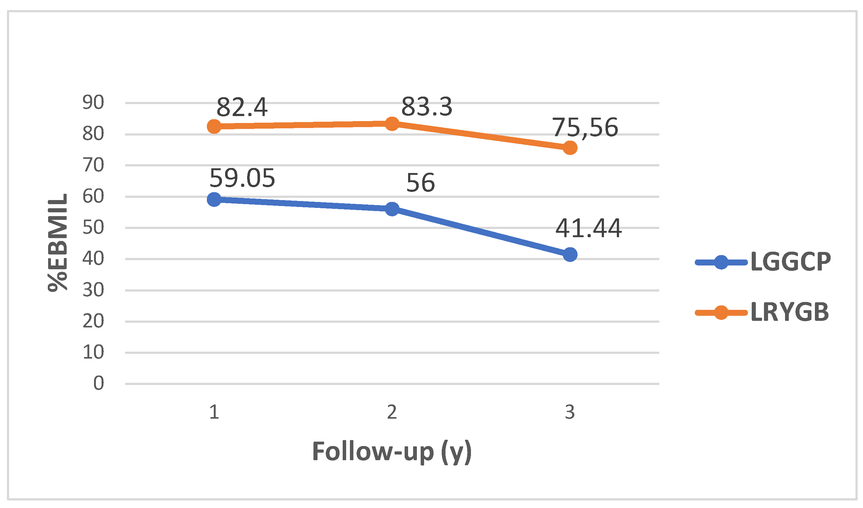 Medicina 58 00064 g002