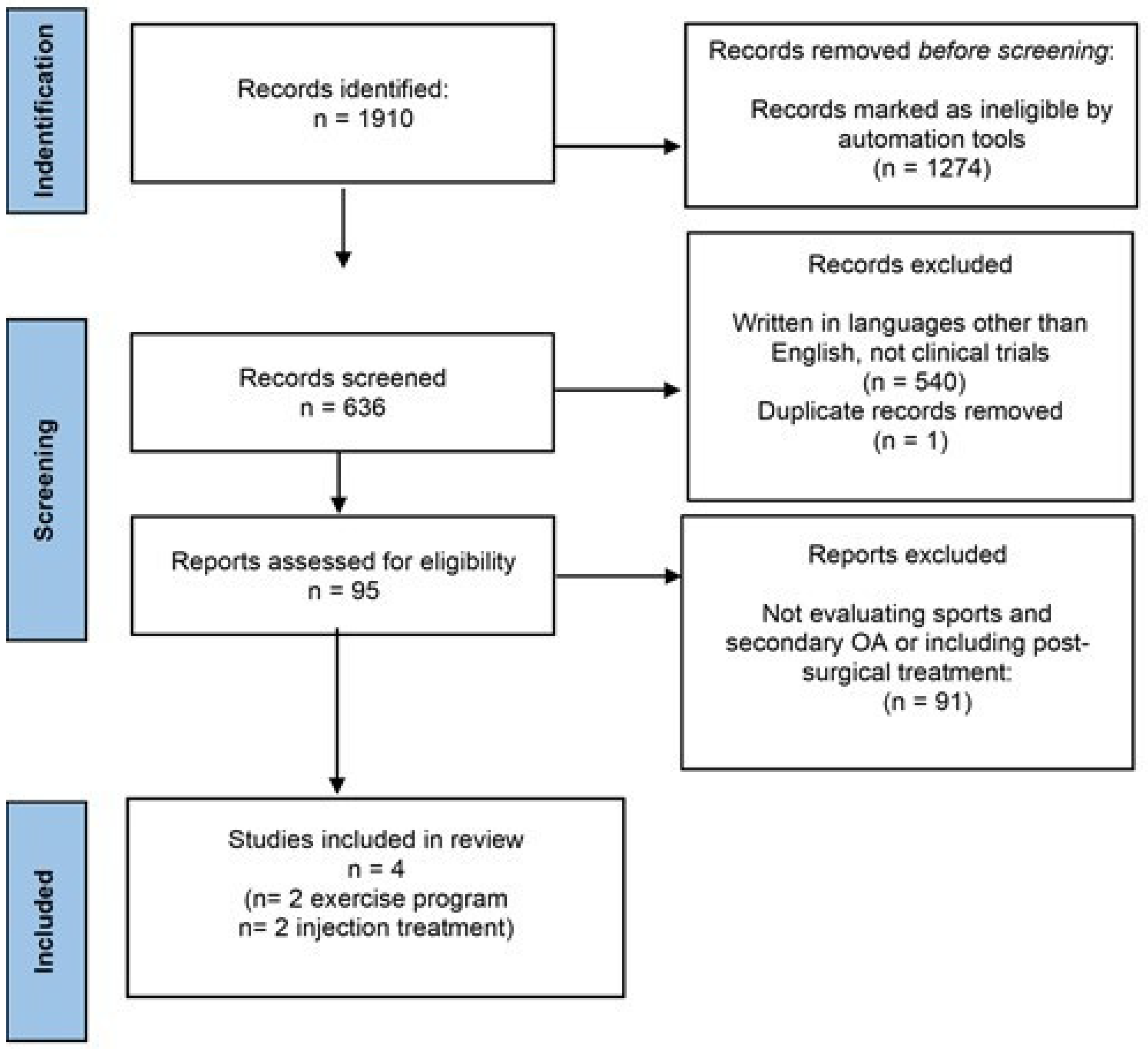 Medicina 58 00069 g001