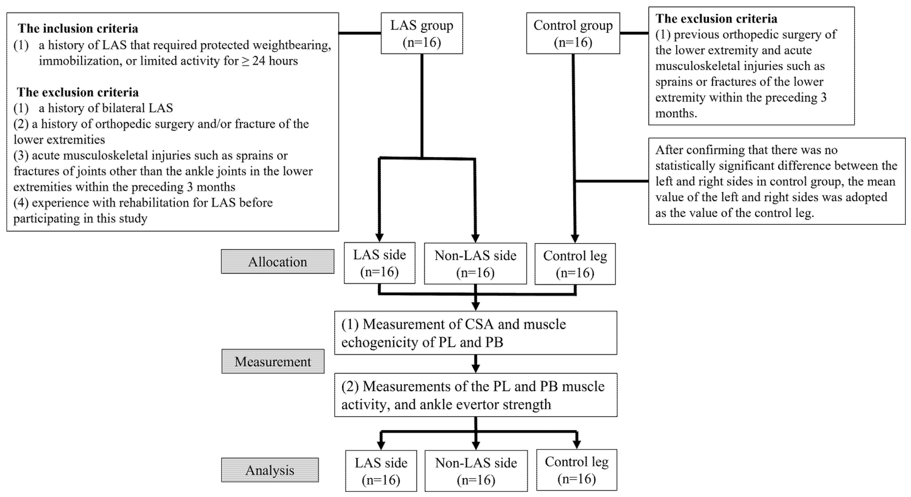 Medicina 58 00070 g001