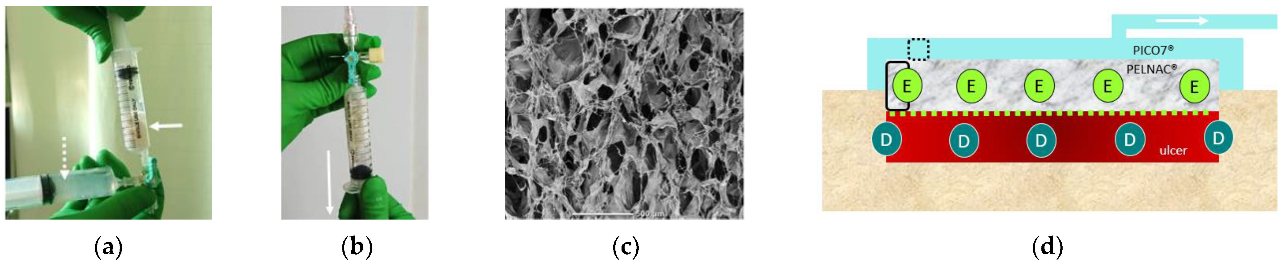 Medicina 58 00073 g003