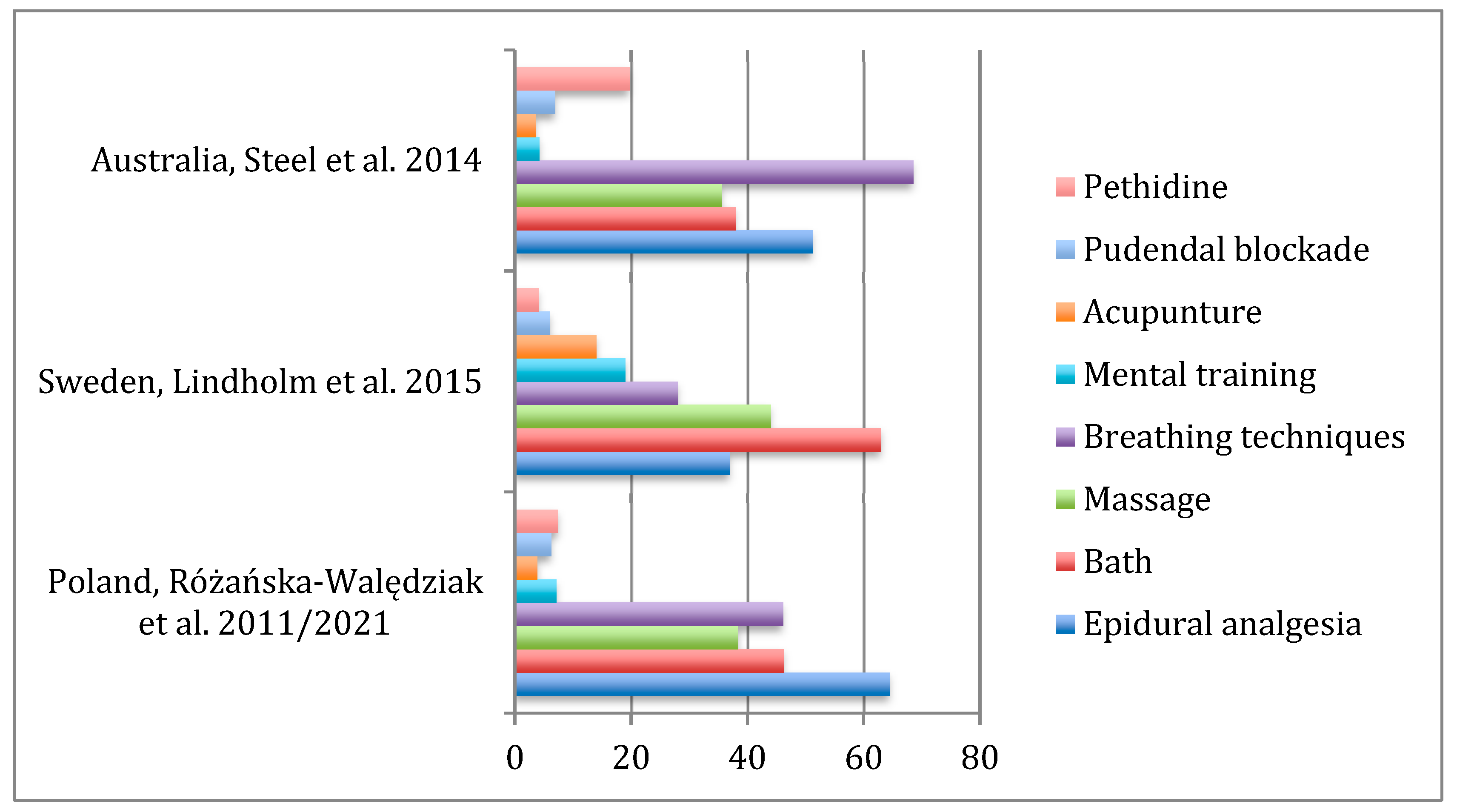 Medicina 58 00087 g001