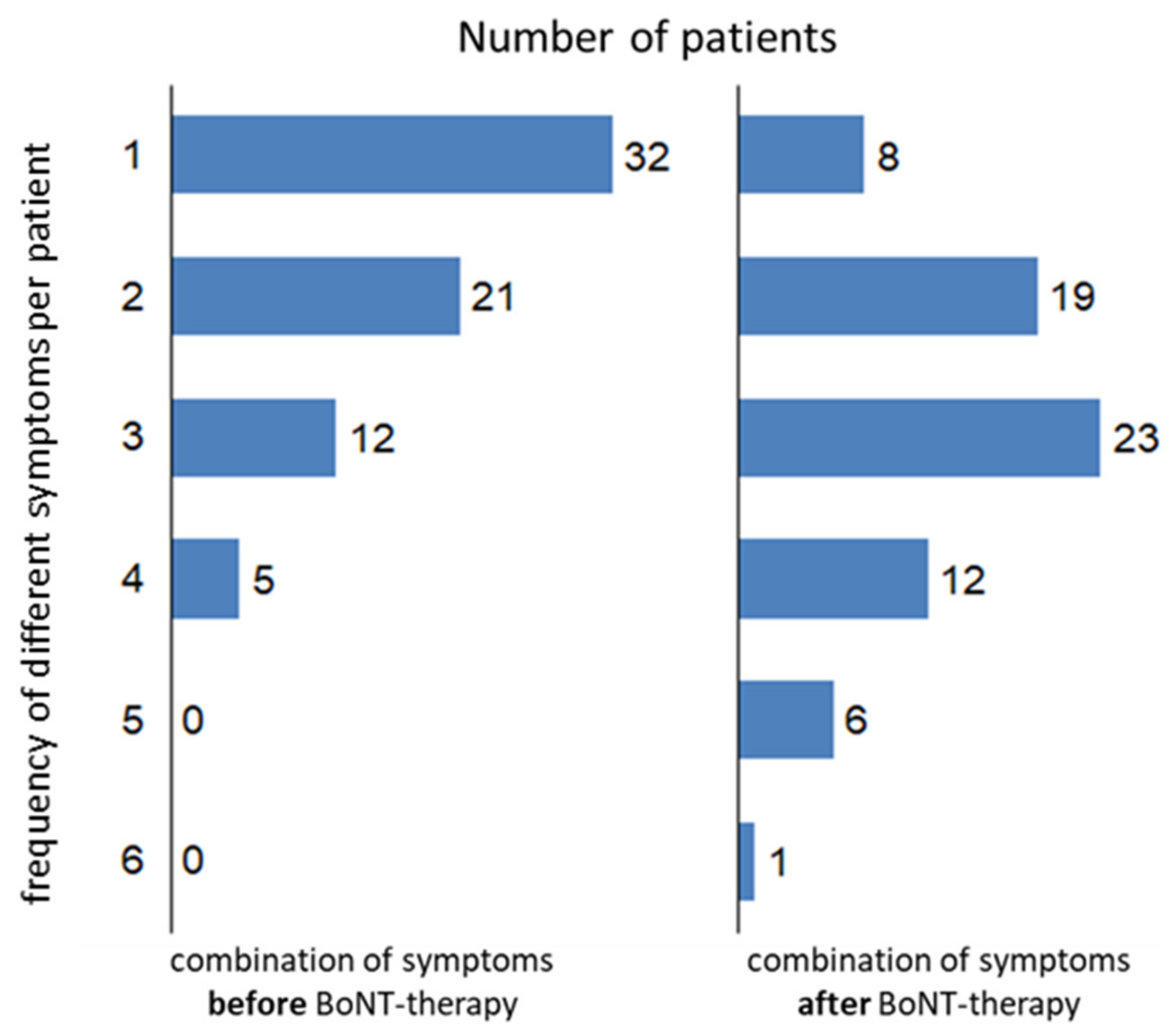 Medicina 58 00088 g003