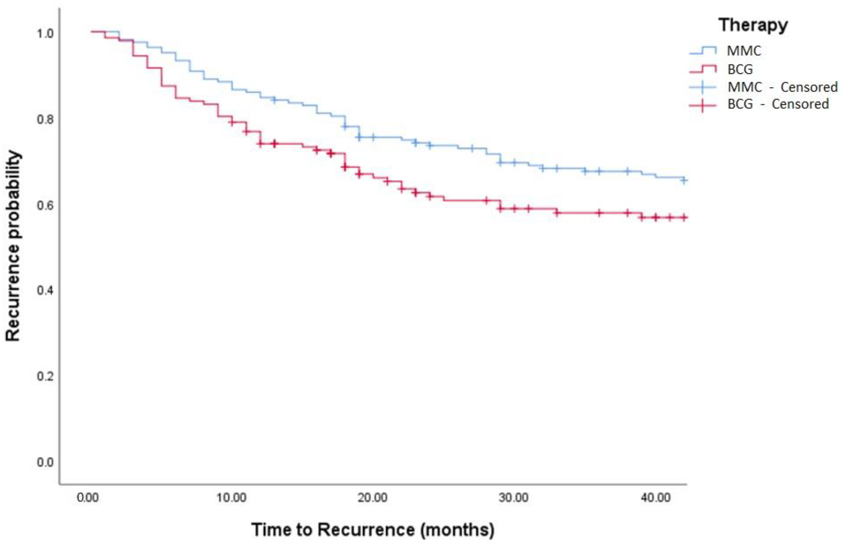 Medicina 58 00090 g003