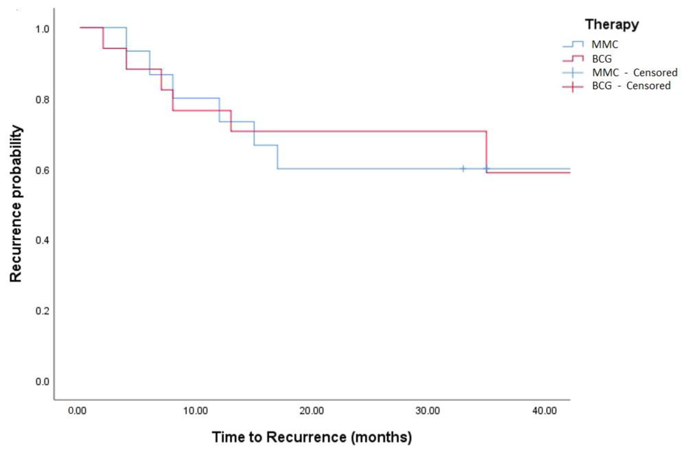 Medicina 58 00090 g004