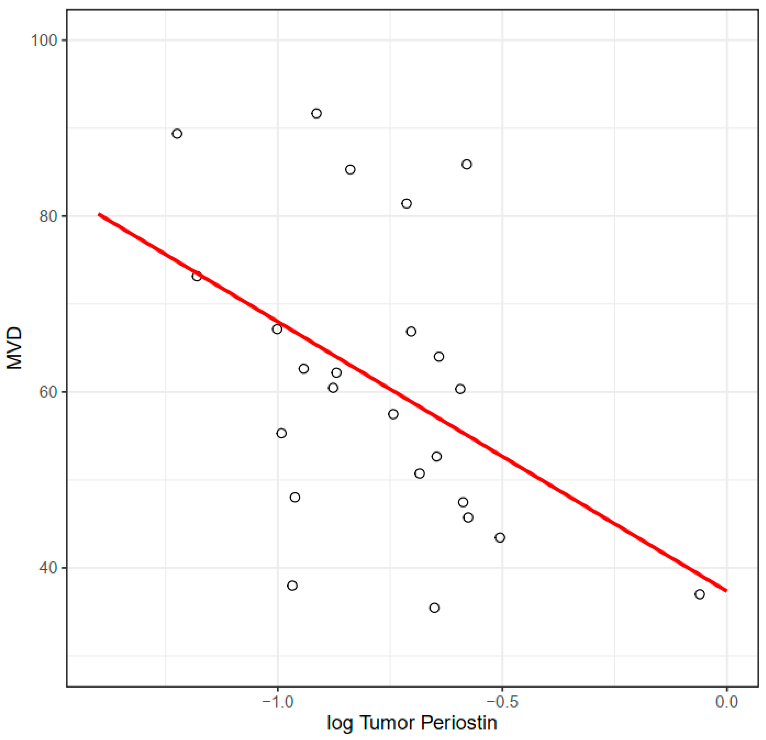 Medicina 58 00096 g004