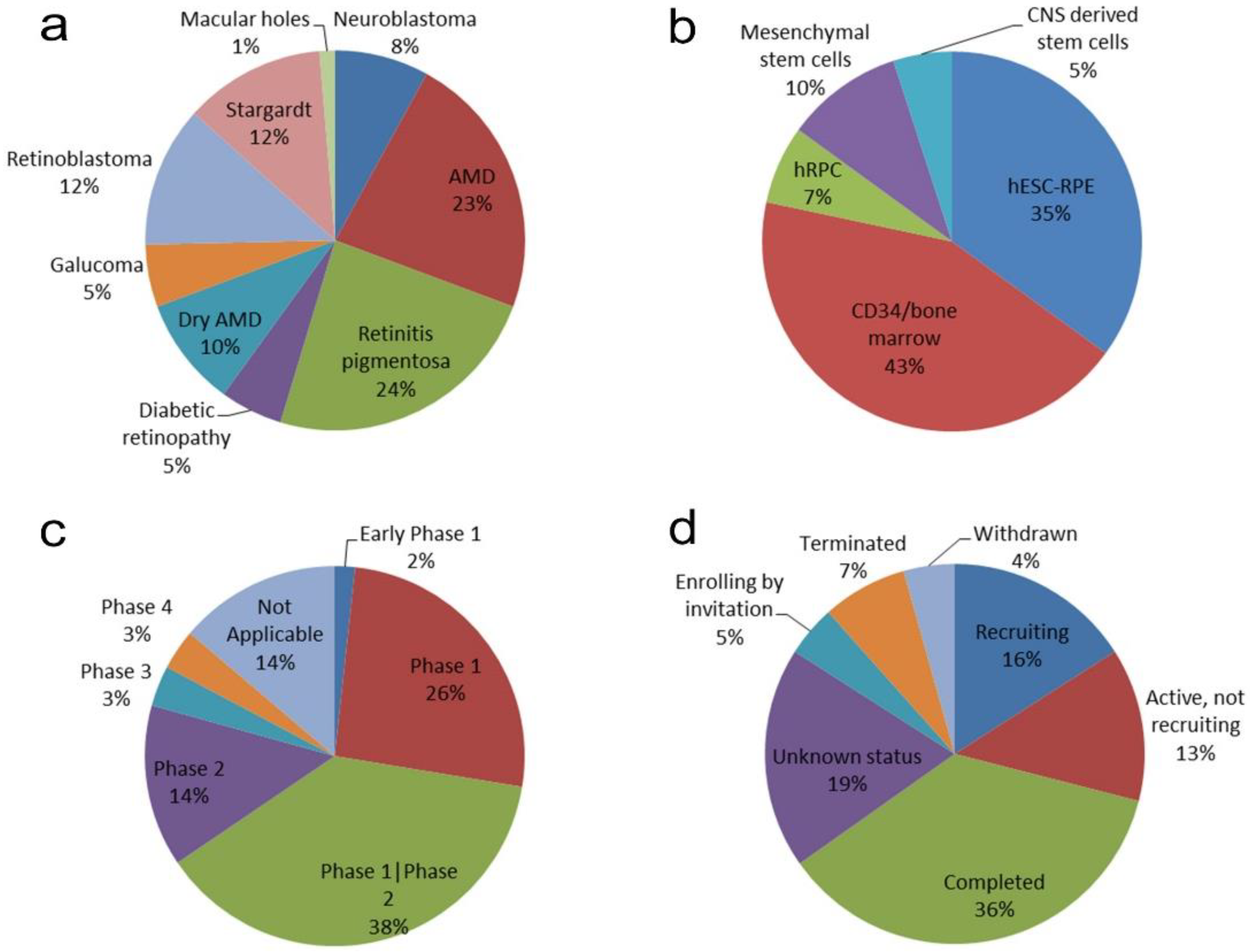 Medicina 58 00102 g001