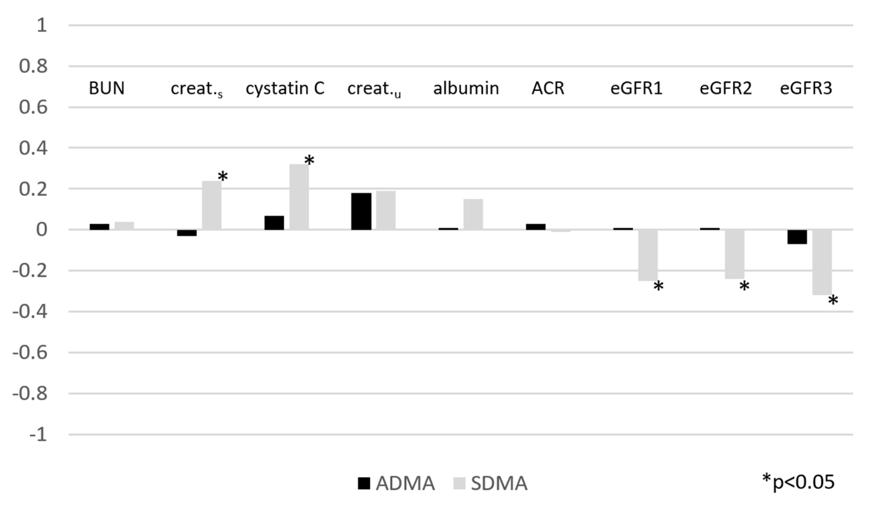 Medicina 58 00108 g001