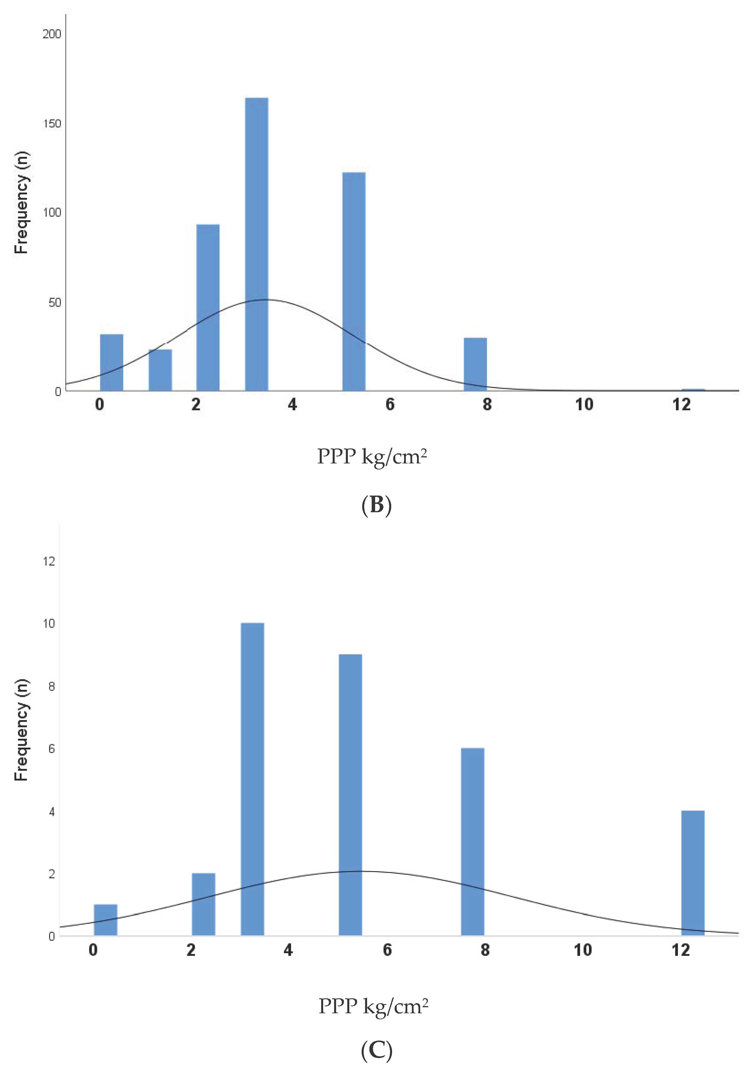 Medicina 58 00166 g001b