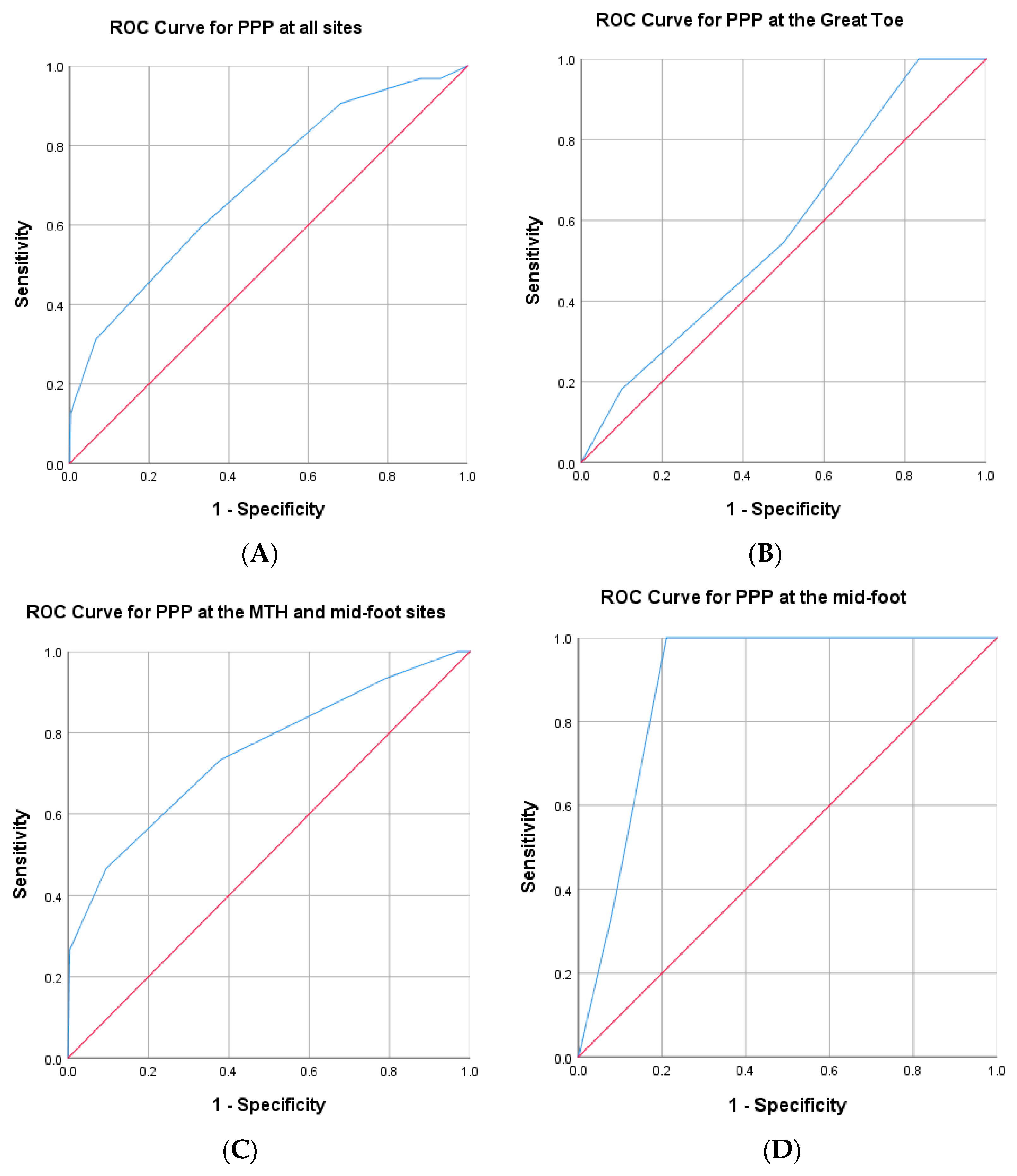 Medicina 58 00166 g003