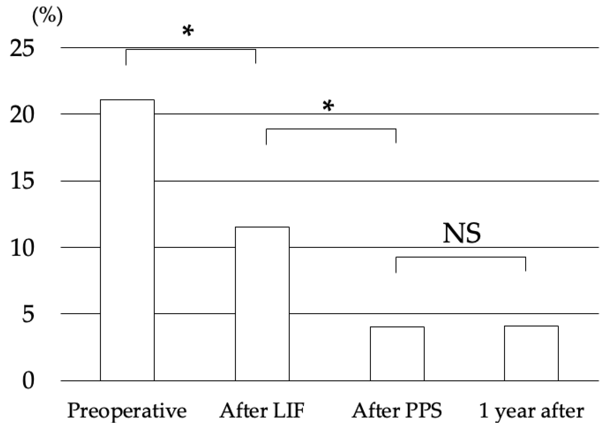 Medicina 58 00169 g002