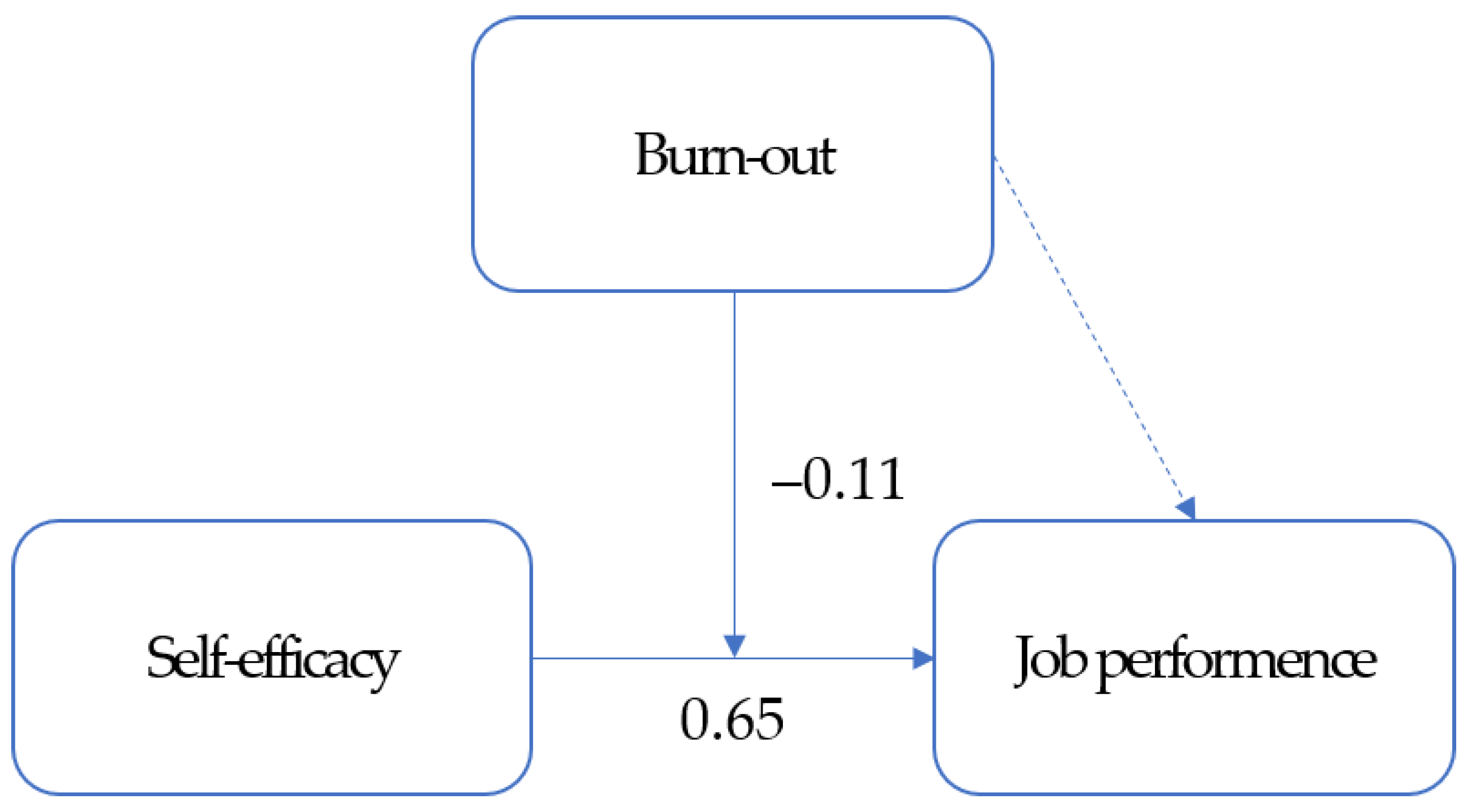 Medicina 58 00171 g001
