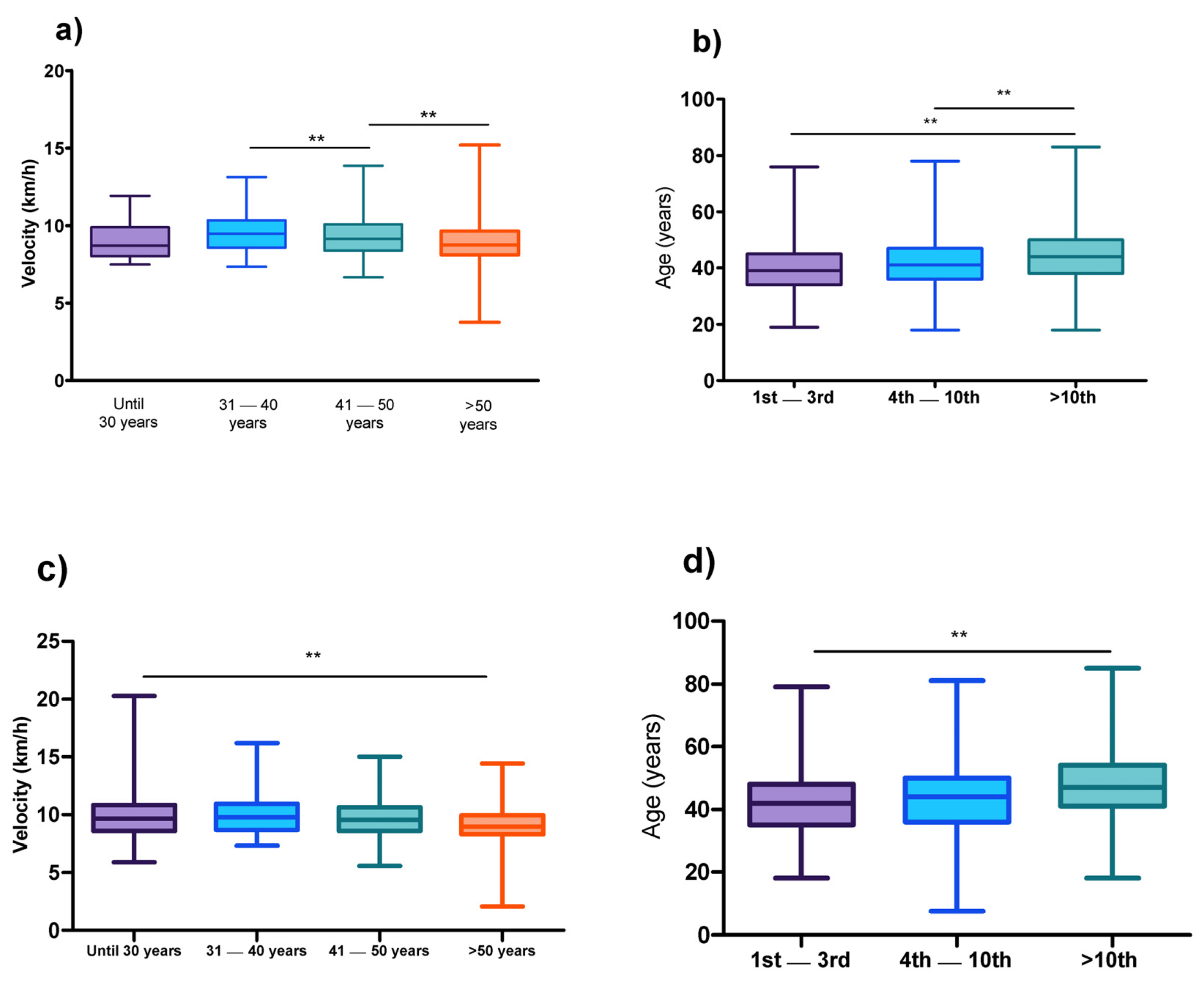 Medicina 58 00179 g004