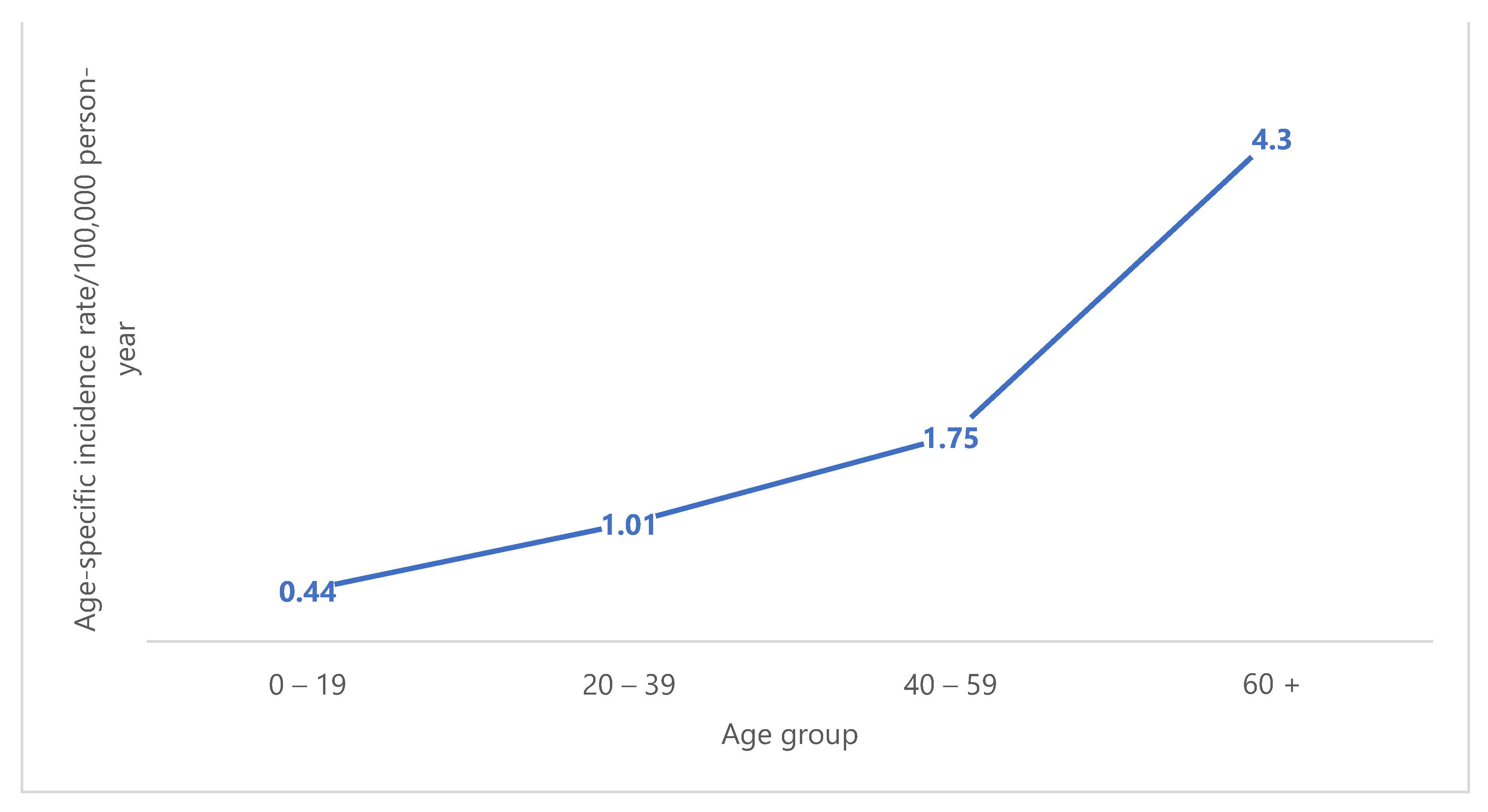 Medicina 58 00198 g003