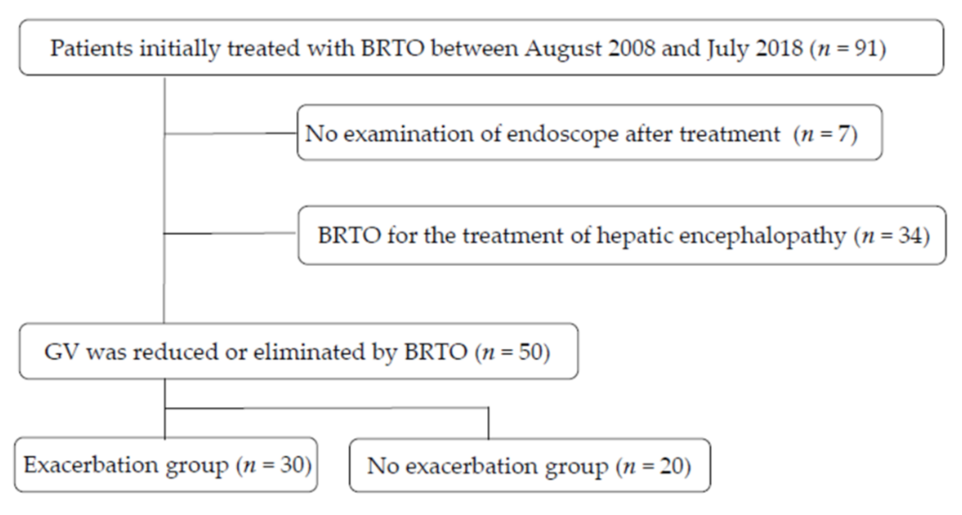 Medicina 58 00205 g001