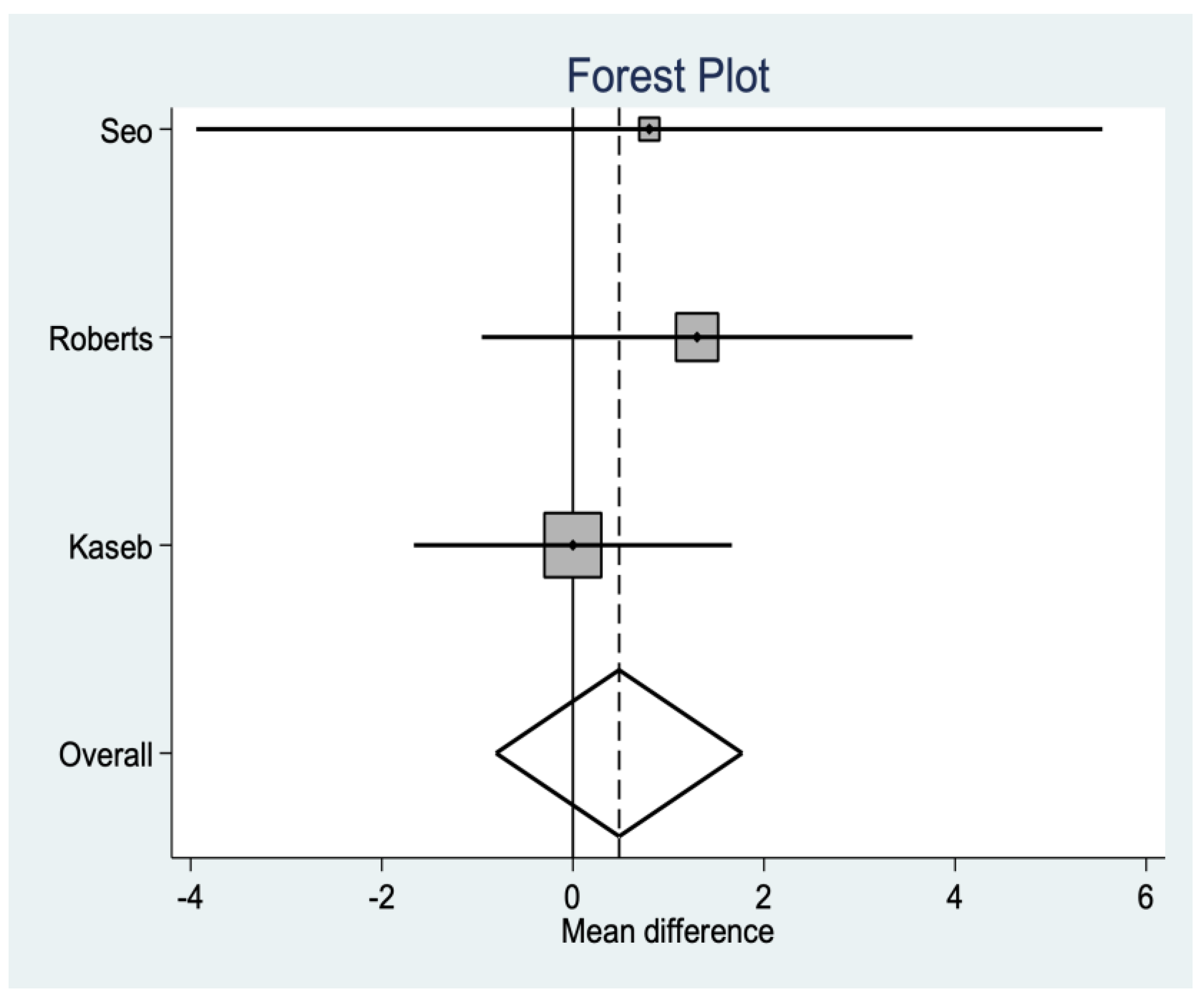 Medicina 58 00227 g002 Medicina 58 00227 g002