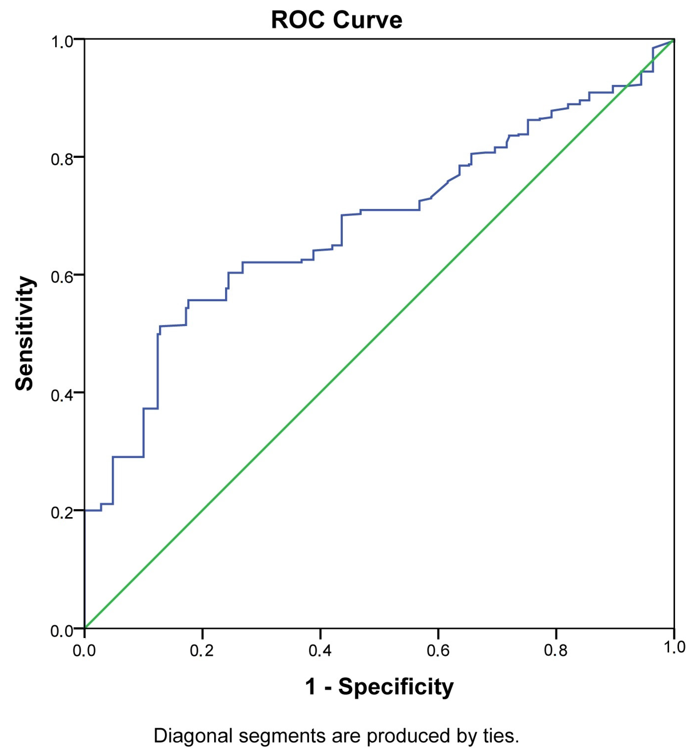 Medicina 58 00232 g001