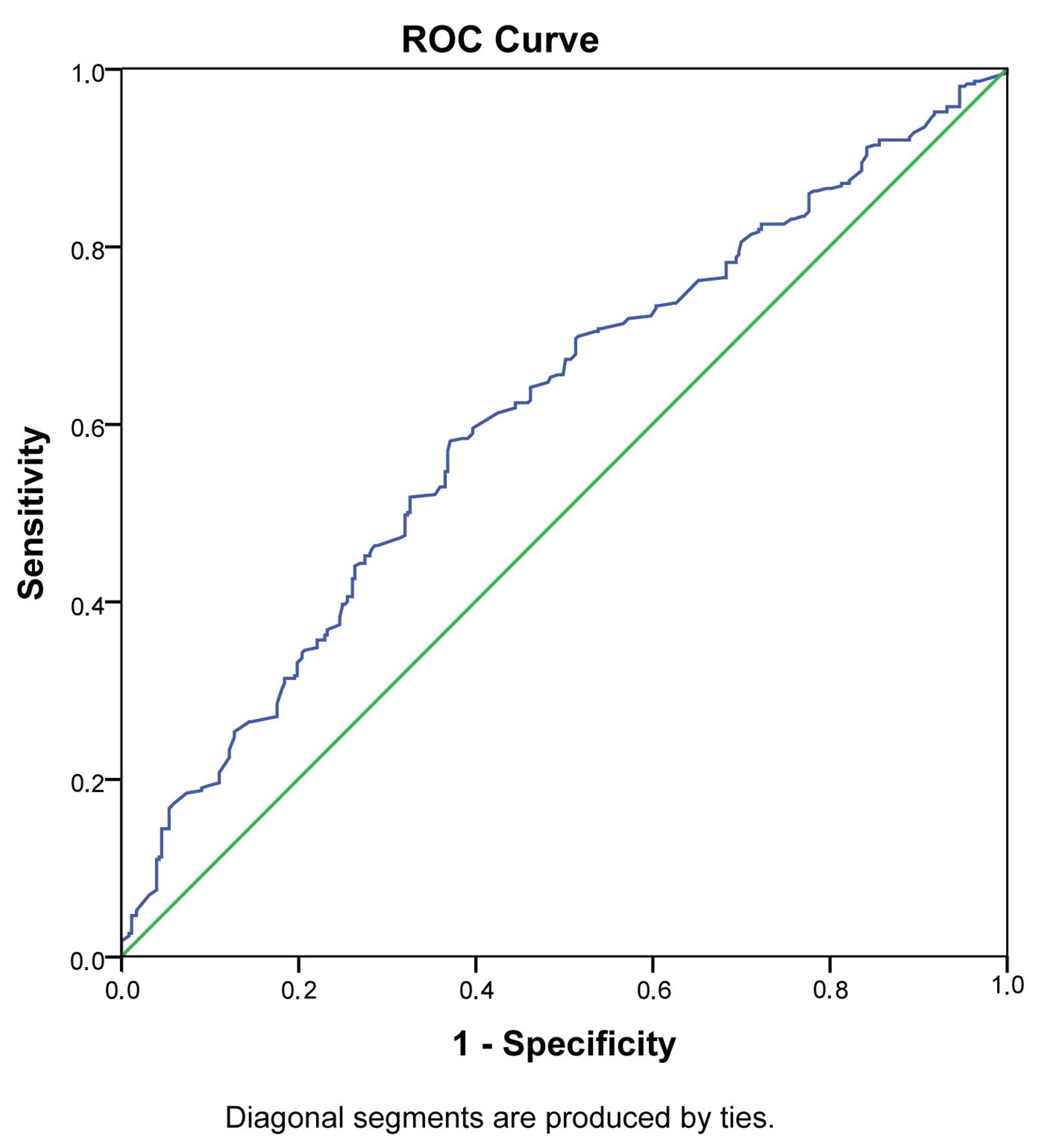 Medicina 58 00232 g002