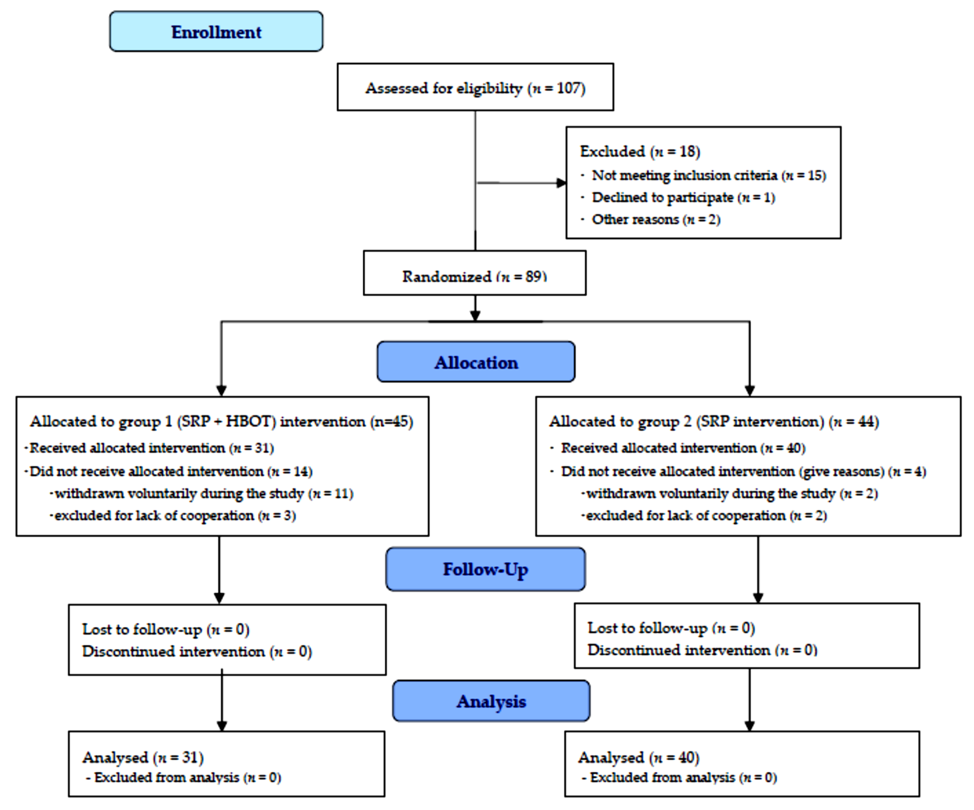 Medicina 58 00234 g001 Medicina 58 00234 g001
