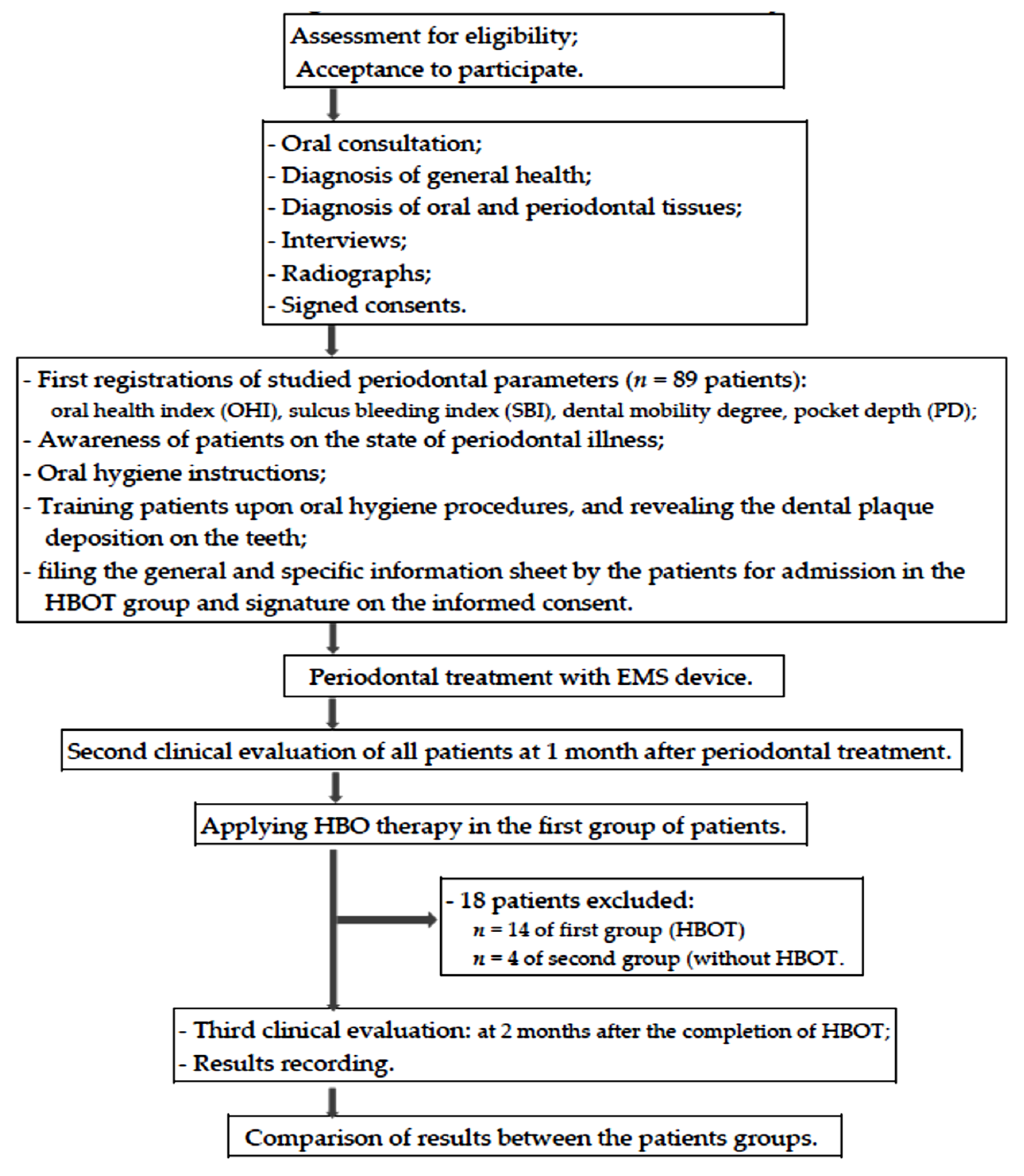Medicina 58 00234 g002 Medicina 58 00234 g002