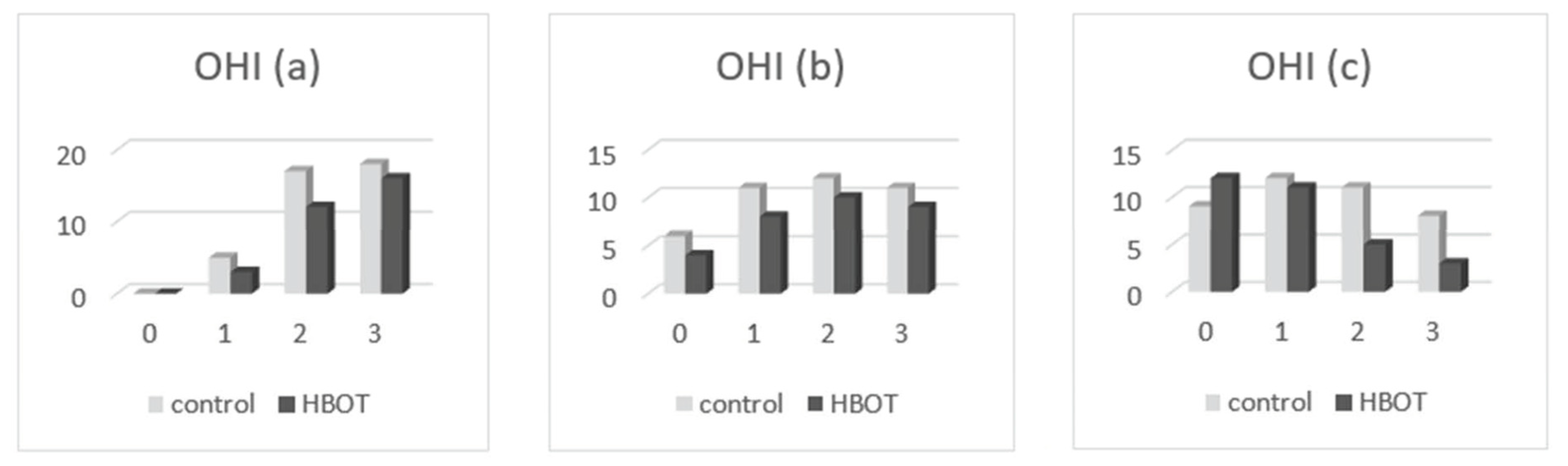 Medicina 58 00234 g004 Medicina 58 00234 g004