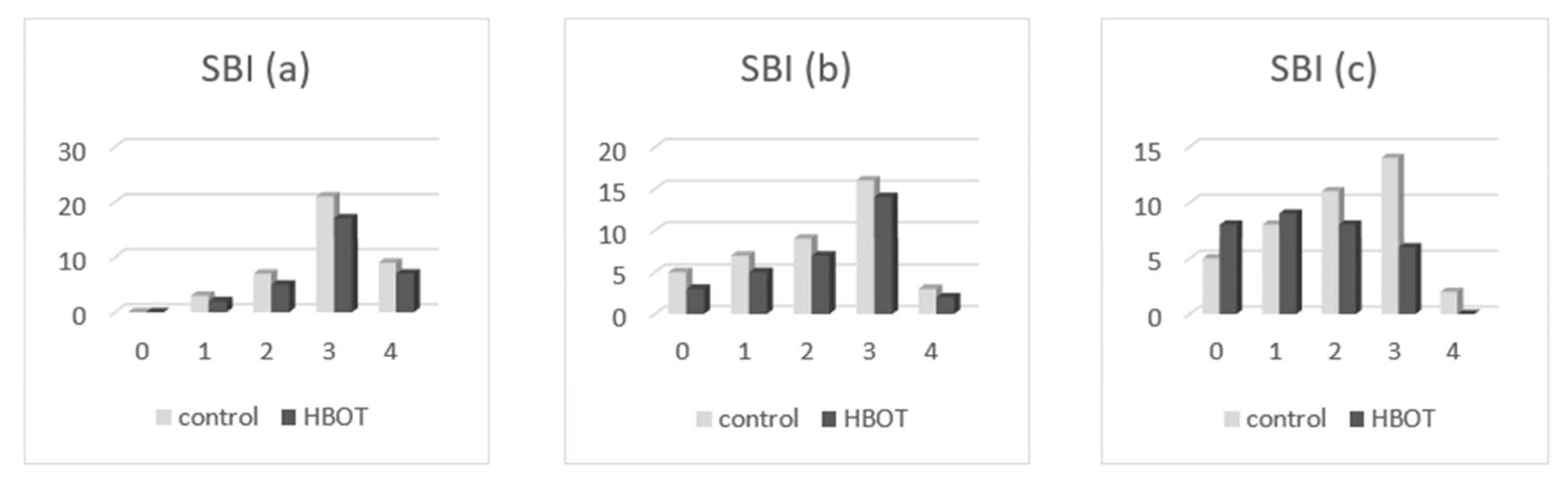 Medicina 58 00234 g005 Medicina 58 00234 g005