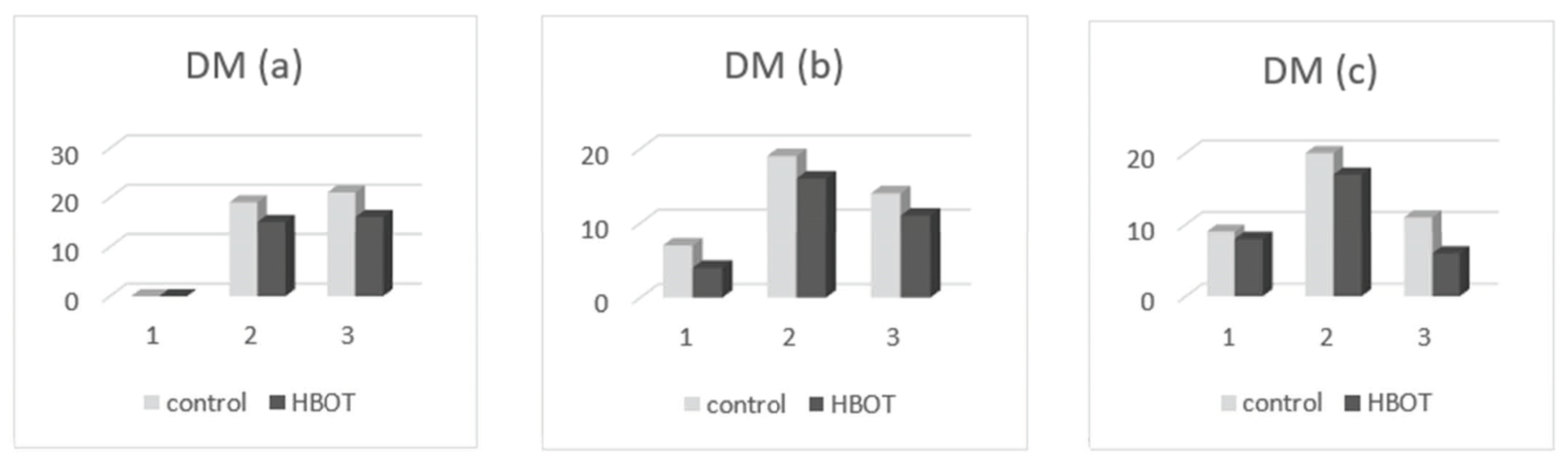 Medicina 58 00234 g006 Medicina 58 00234 g006