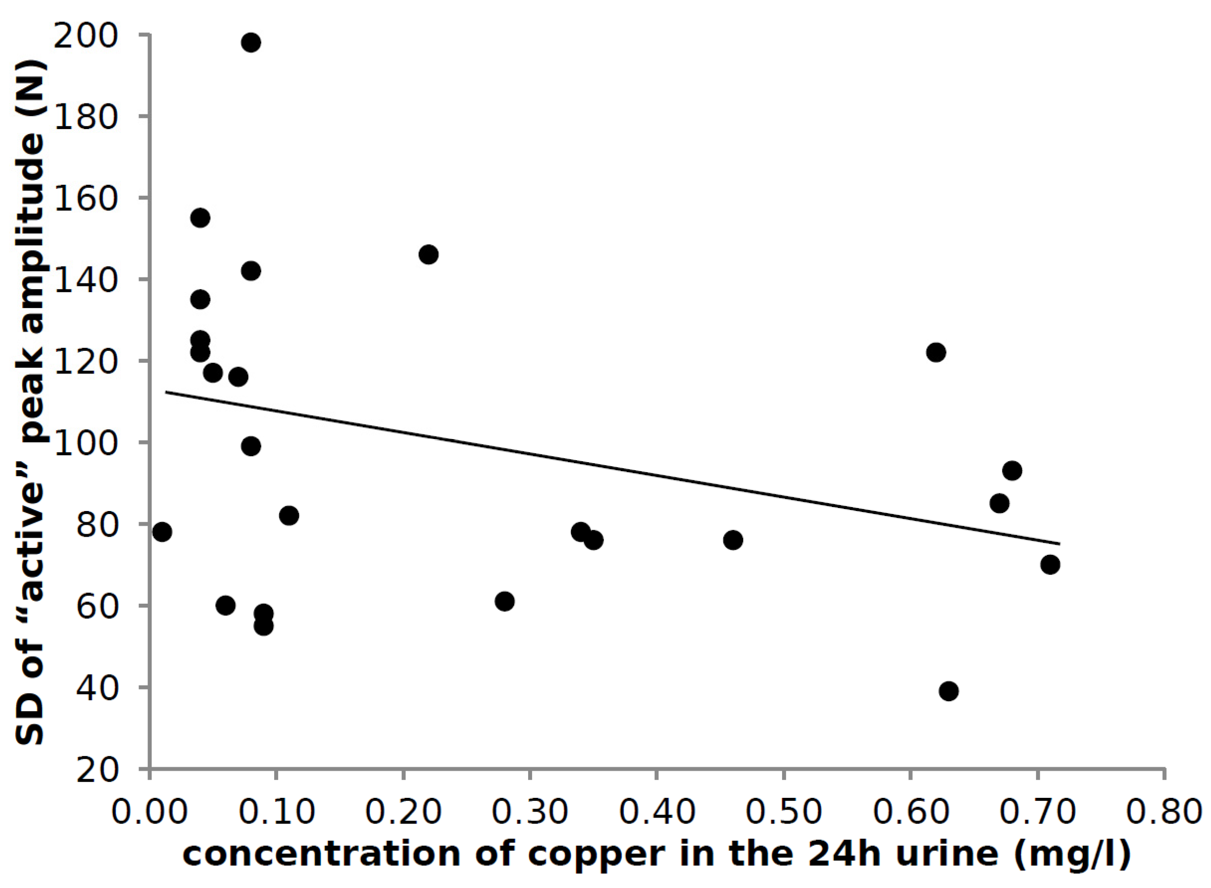 Medicina 58 00249 g004