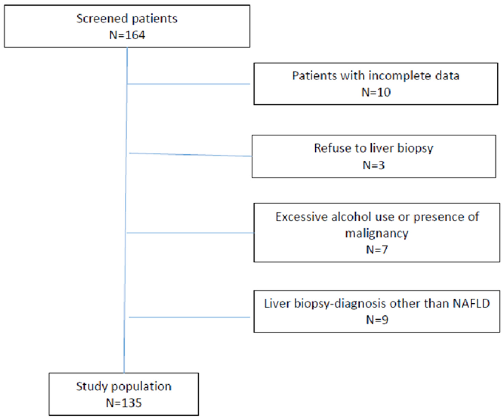 Medicina 58 00252 g001
