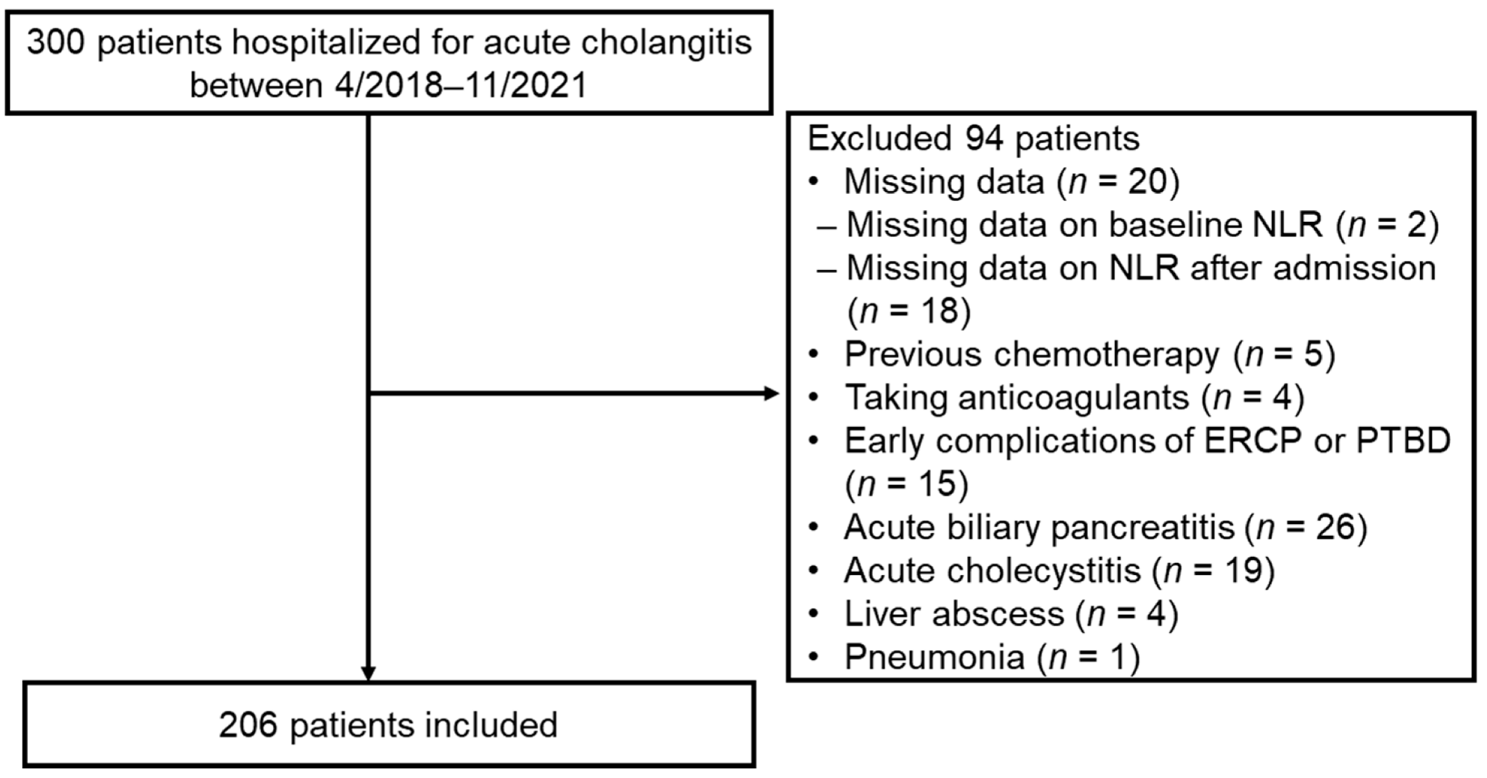 Medicina 58 00255 g001