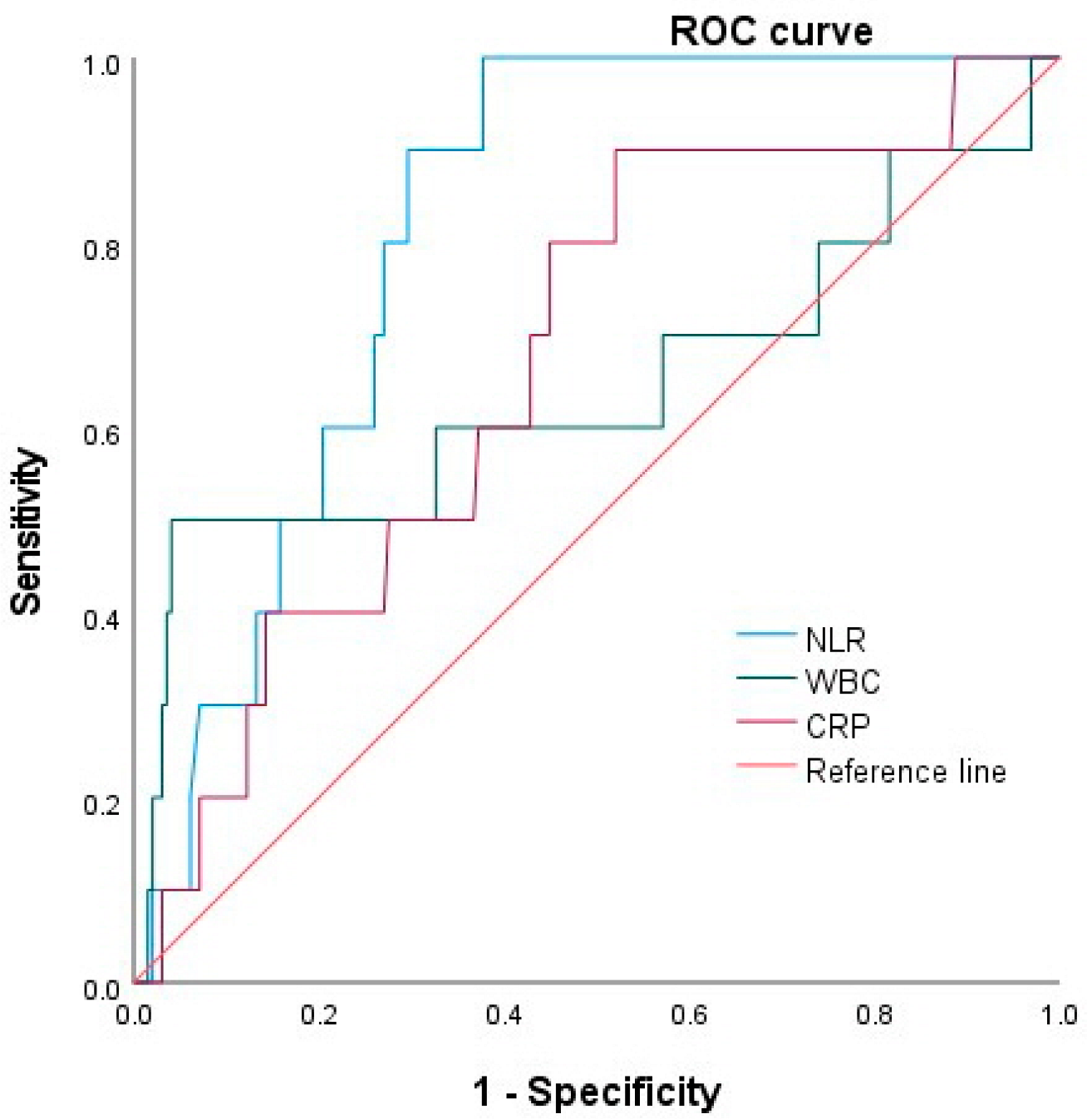 Medicina 58 00255 g003