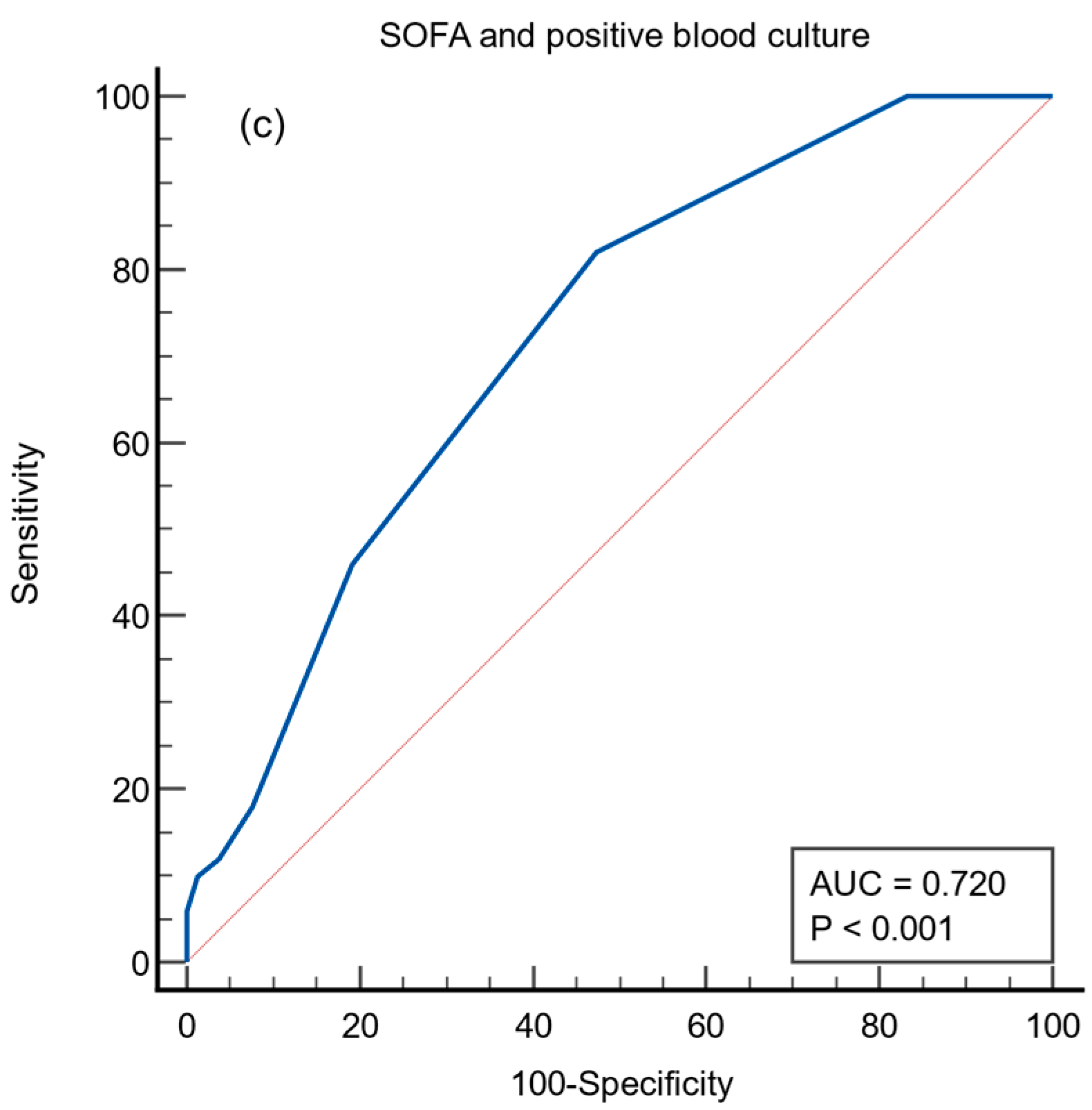 Medicina 58 00255 g005b