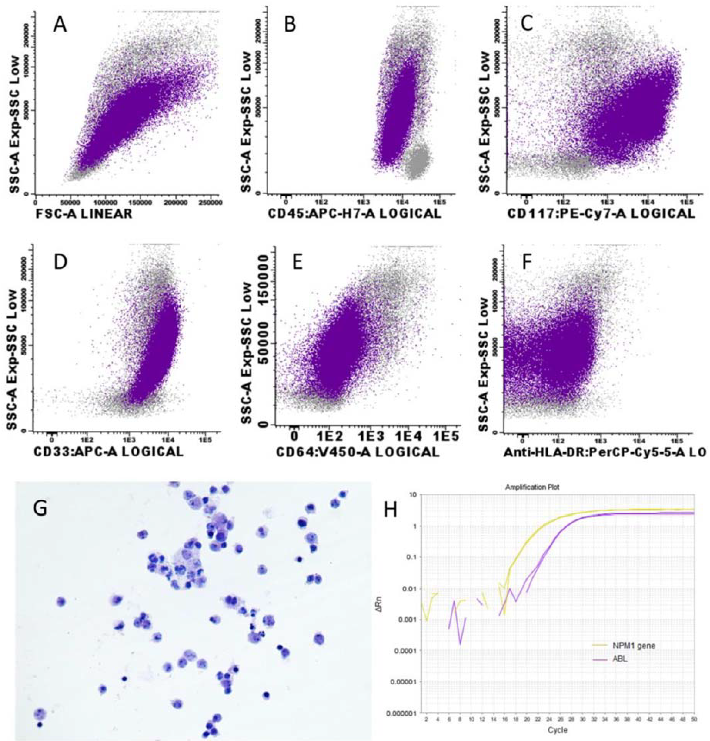 Medicina 58 00264 g001