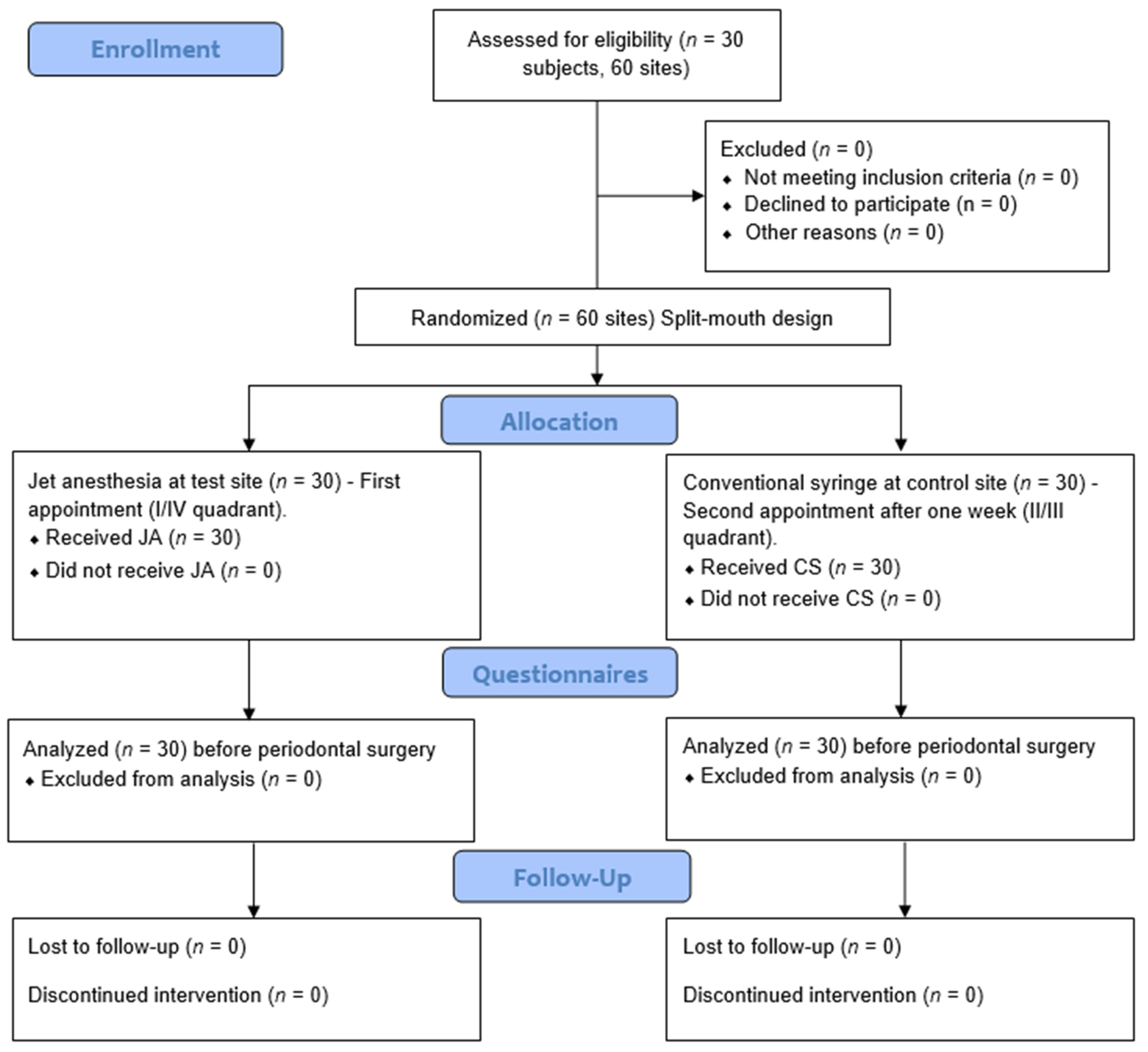 Medicina 58 00278 g003
