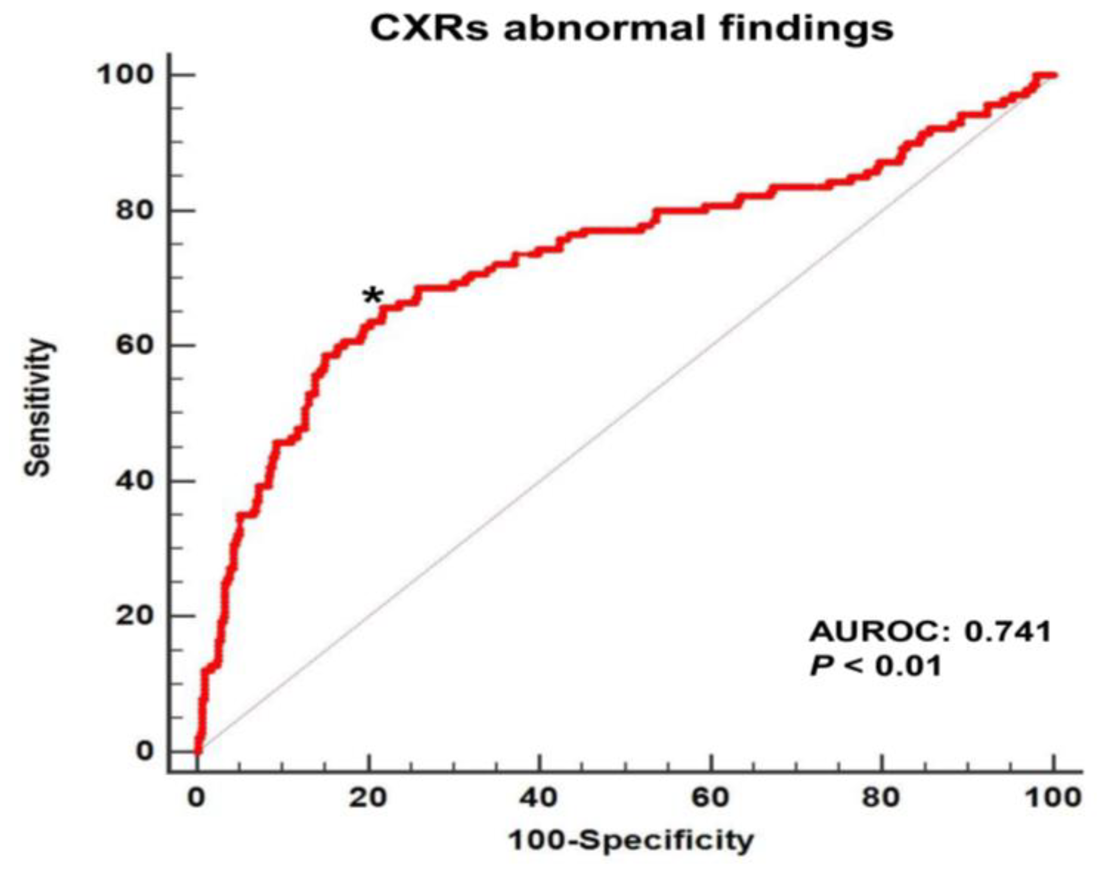 Medicina 58 00303 g003