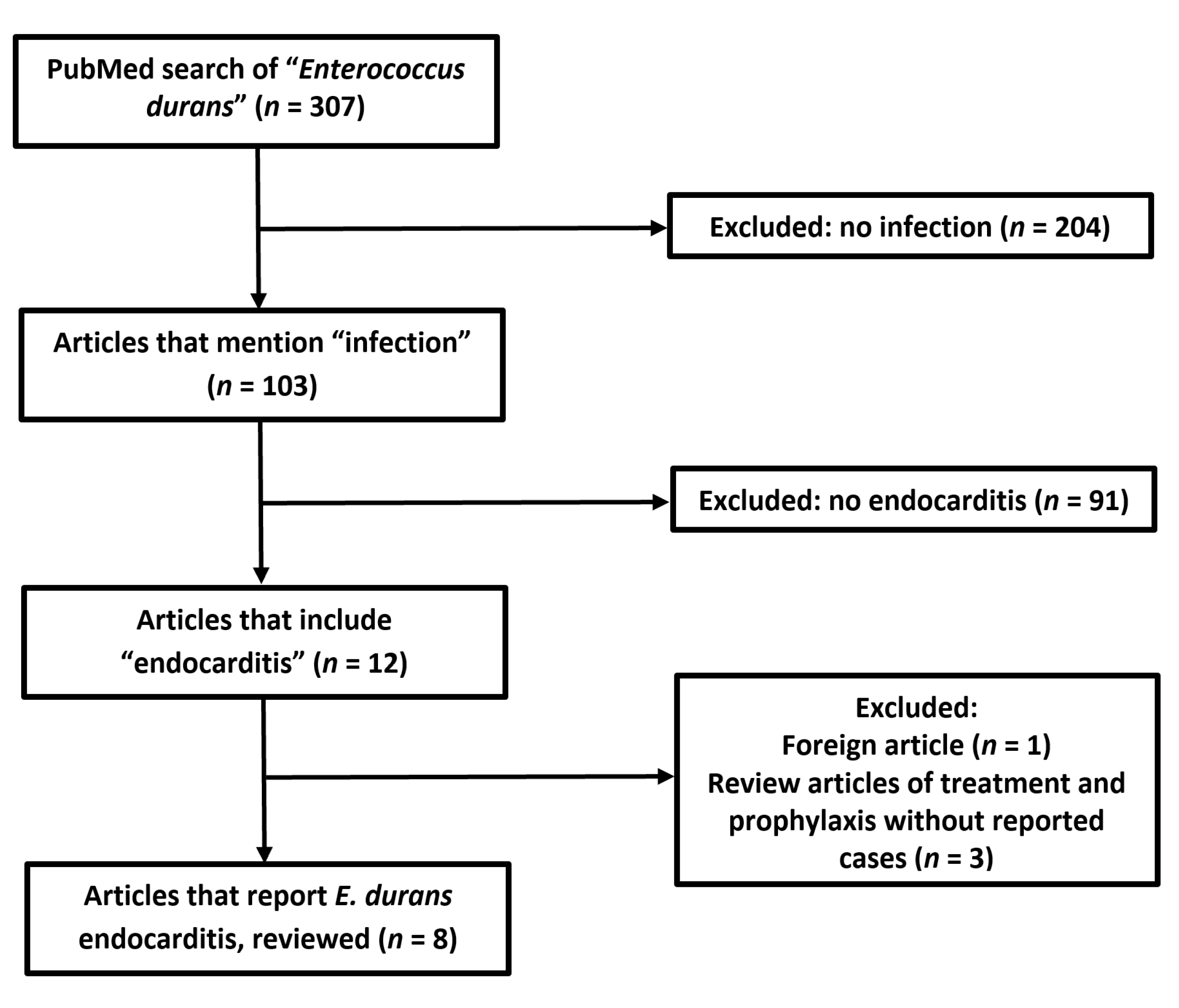 Medicina 58 00307 g005
